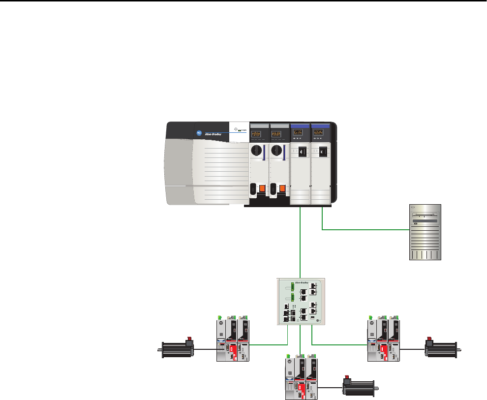 ControlLogix System User Manual 1756 um001 en p (Manual L7x)