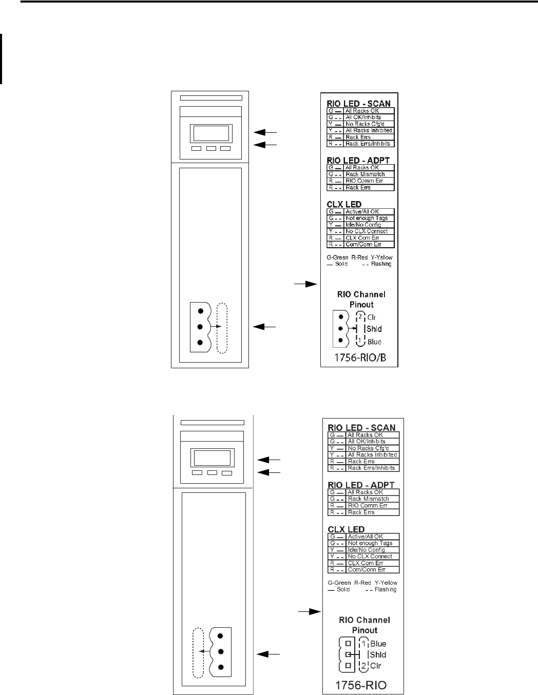 ControlLogix Remote I/O Communication Module User Manual Scanner Mode