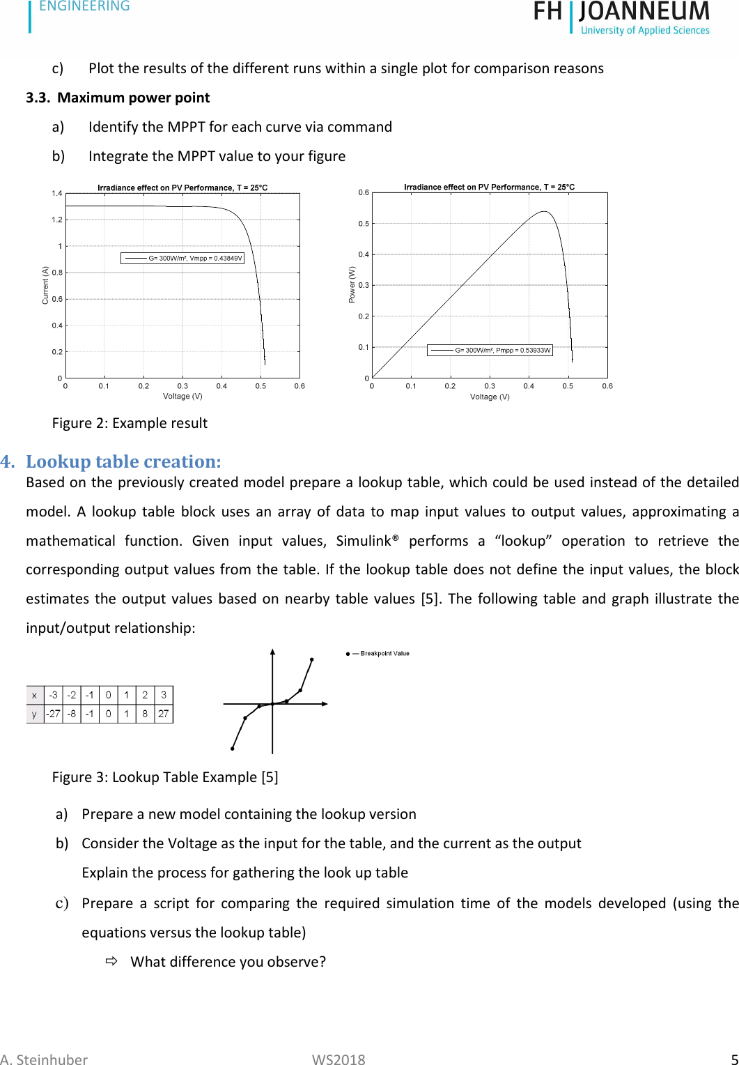 Page 5 of 7 - 181015_MBD_TU2_Solar_PA_Guidelines 181015 MBD TU2 Solar Cell Guide