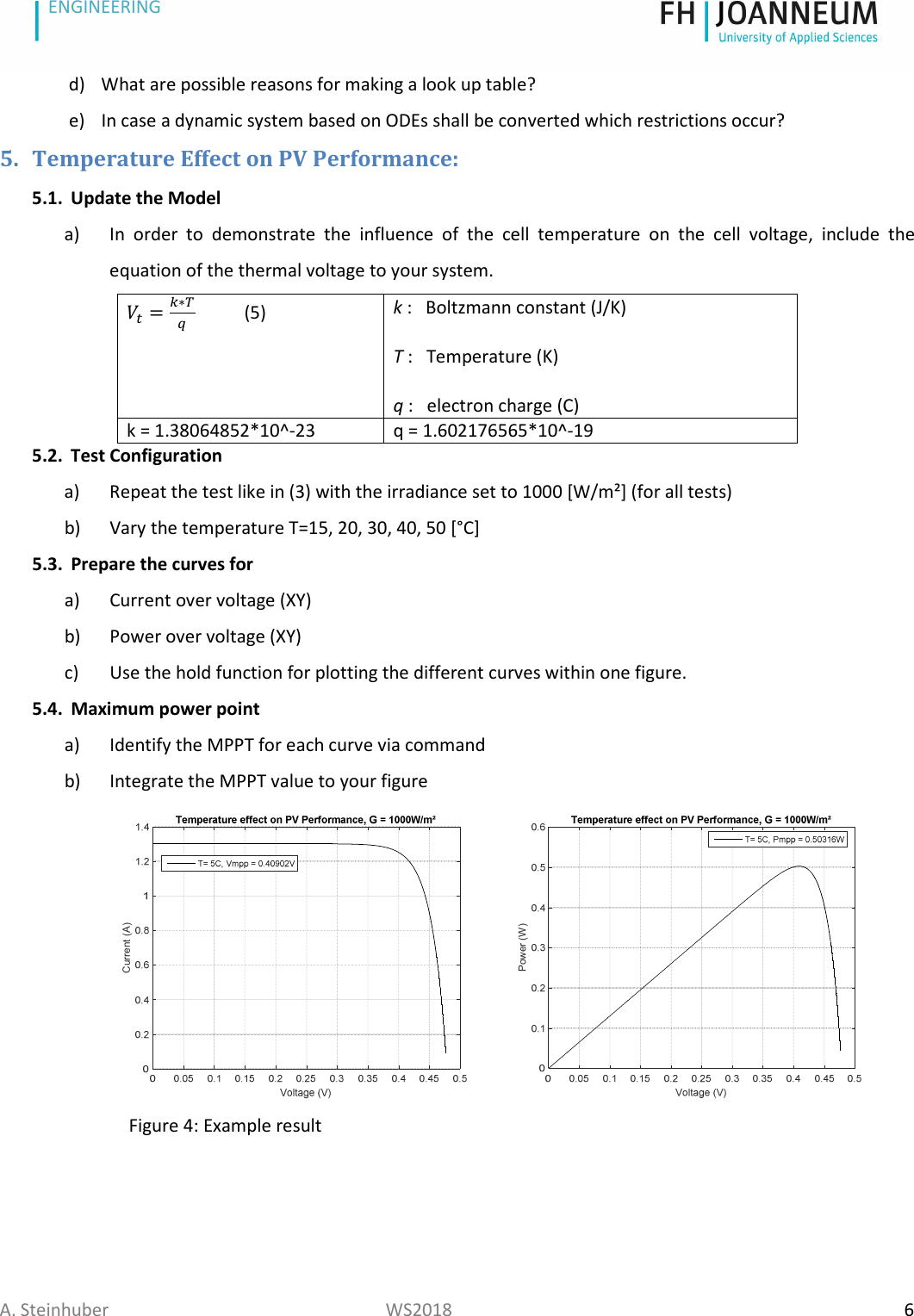 Page 6 of 7 - 181015_MBD_TU2_Solar_PA_Guidelines 181015 MBD TU2 Solar Cell Guide