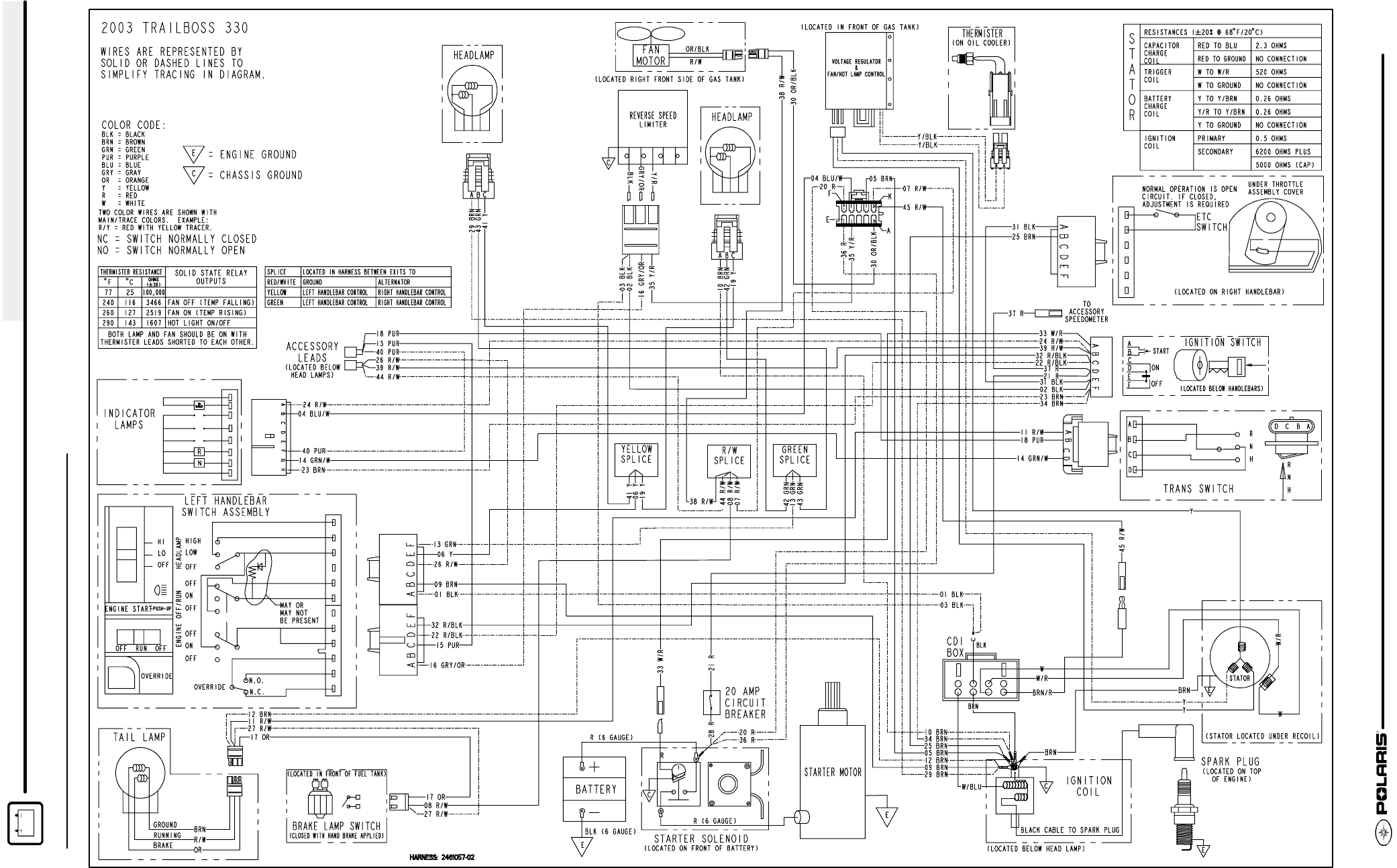 03_foreword 2003 Polaris Trail Boss 330 Service Manual Part III