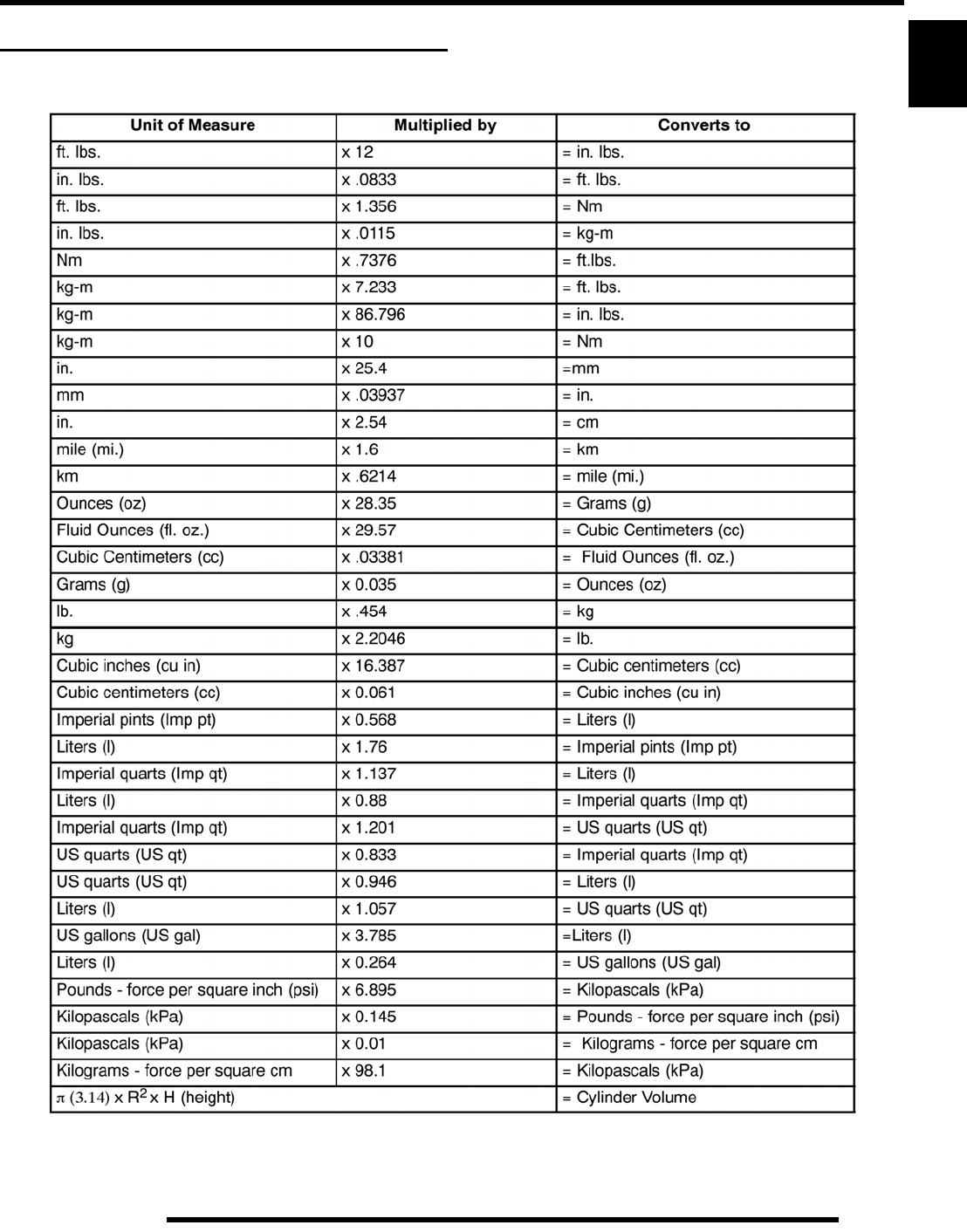 9921278_RZR_800 2008 Polaris RZR 800 Service Manual