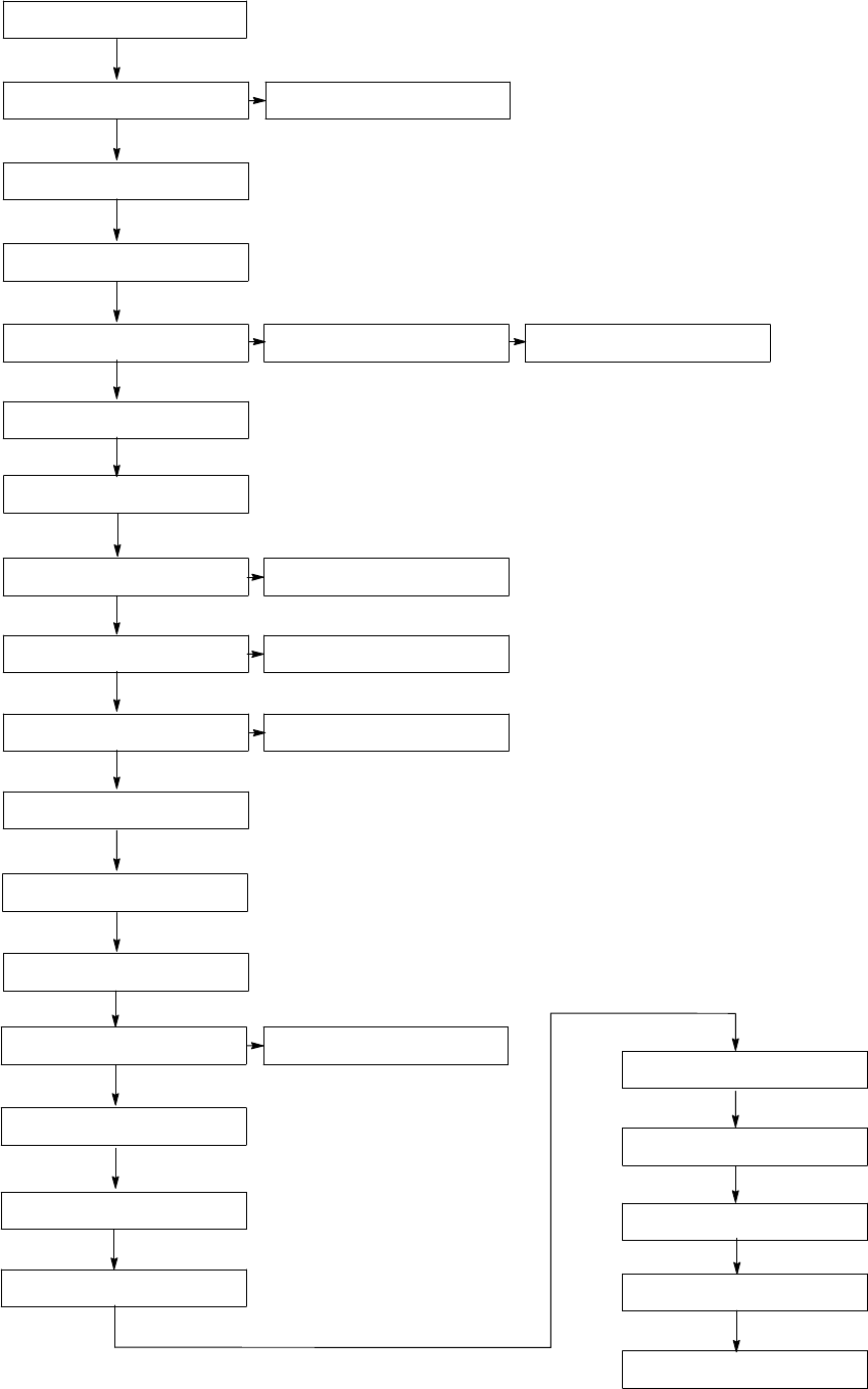 Generator Sets 20 2800 K W 2800k Decision Maker 550 Operation Manual