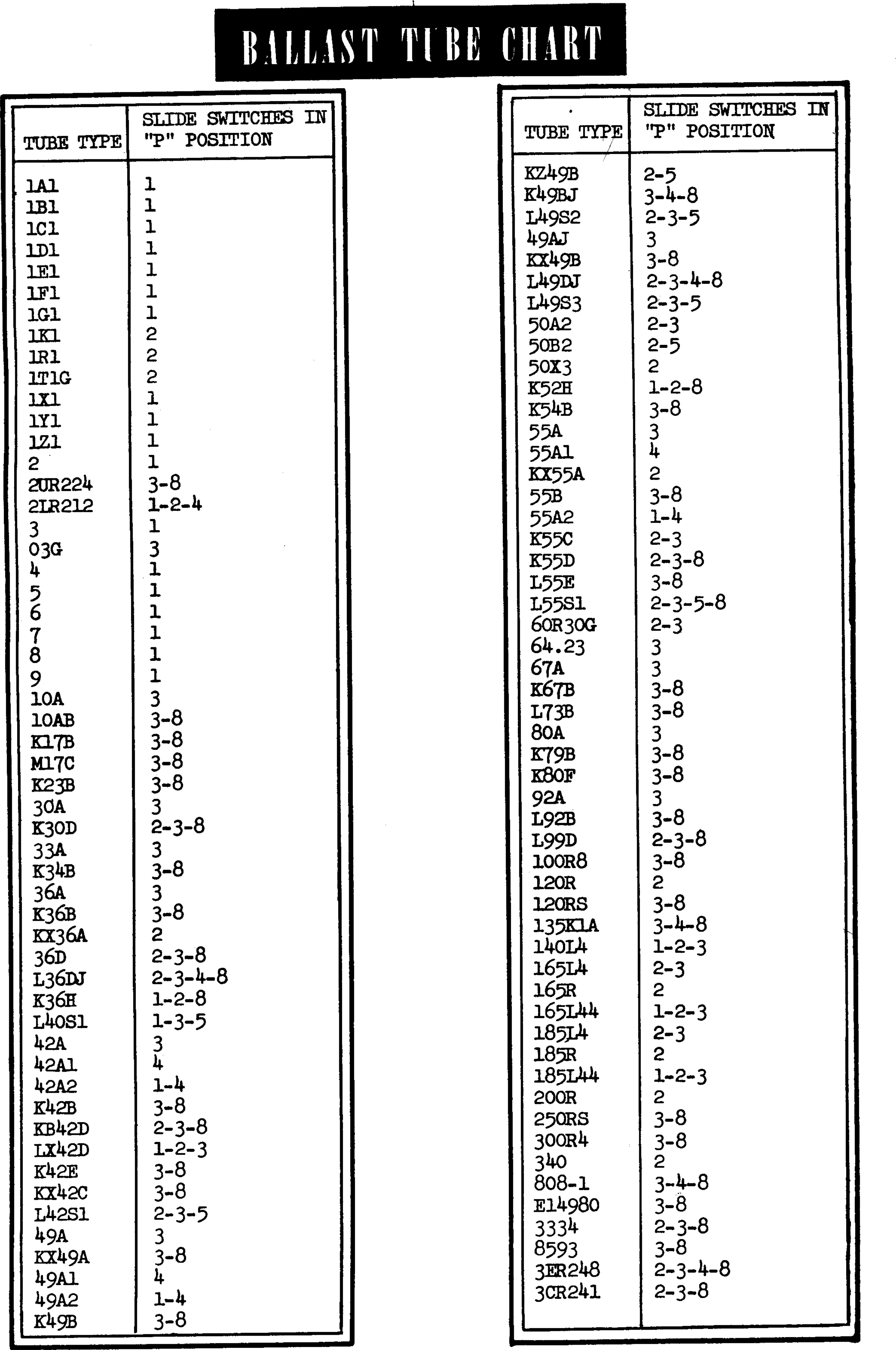 Page 5 of 6 - 205 Operator's Manual