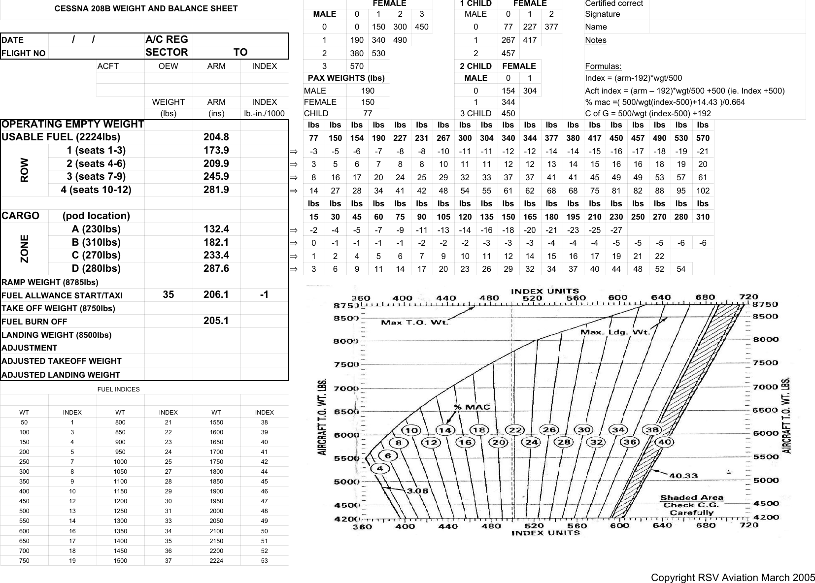 Page 1 of 1 - 208_load_sheet 208 Load Sheet