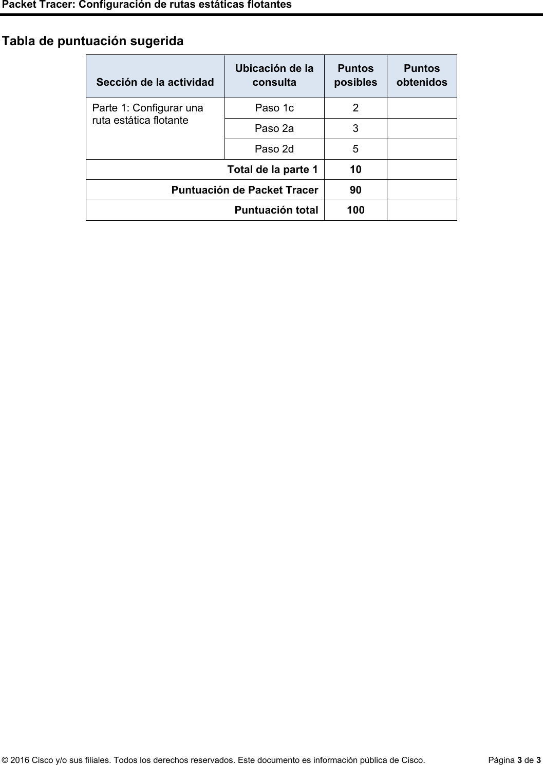Page 3 of 3 - 2.2.5.5 Packet Tracer - Configuring Floating Static Routes Instructions