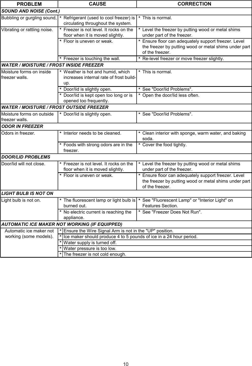 Page 10 of 11 - 216802800A_en If Not Then  297079200en
