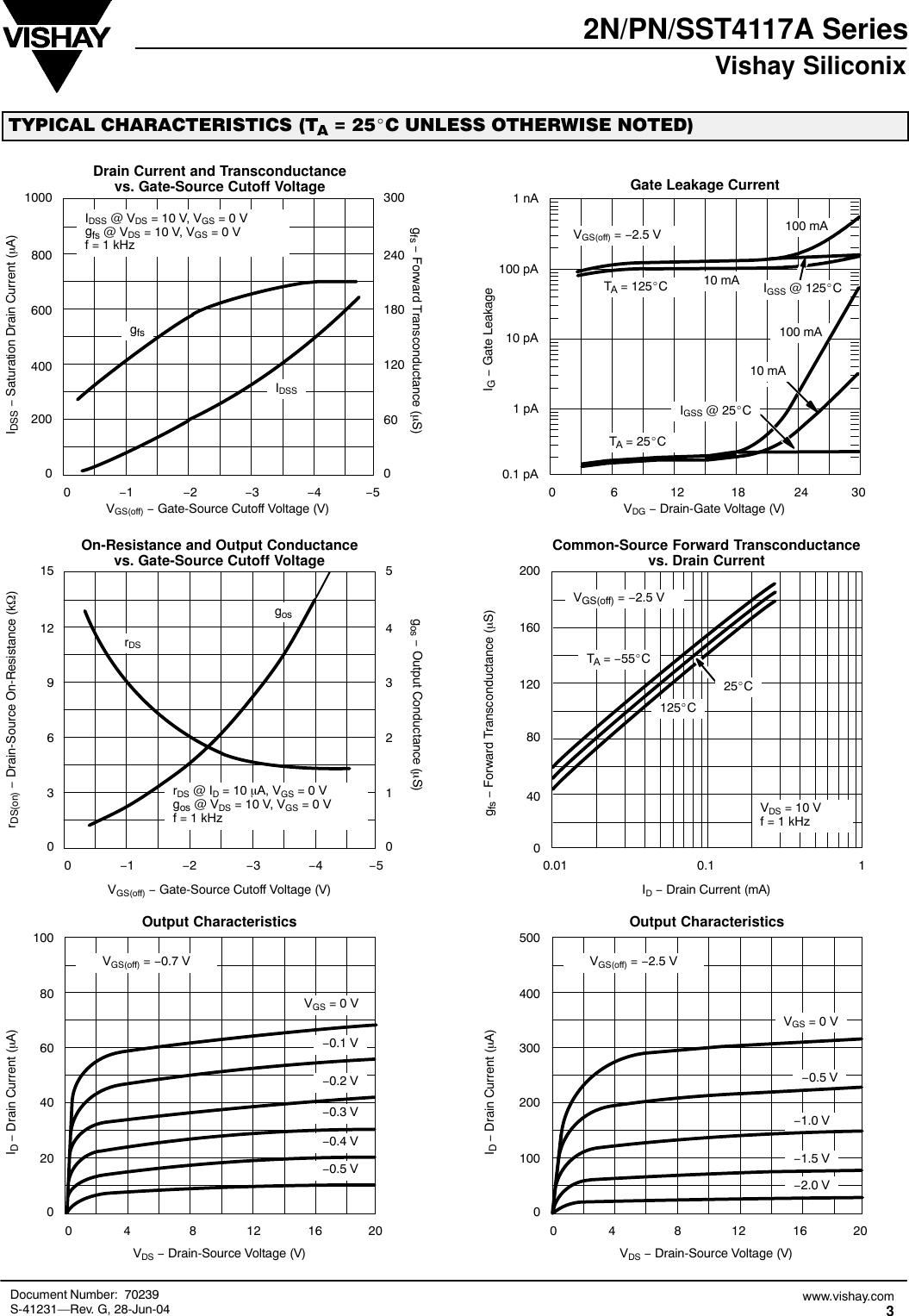 Page 3 of 6 - 2N4117A, 2N4118A, 2N4119A, PN4117A, PN4118A, PN4119A, SST4117, SST4118, SST4119 - Datasheet. Www.s-manuals.com. Vishay
