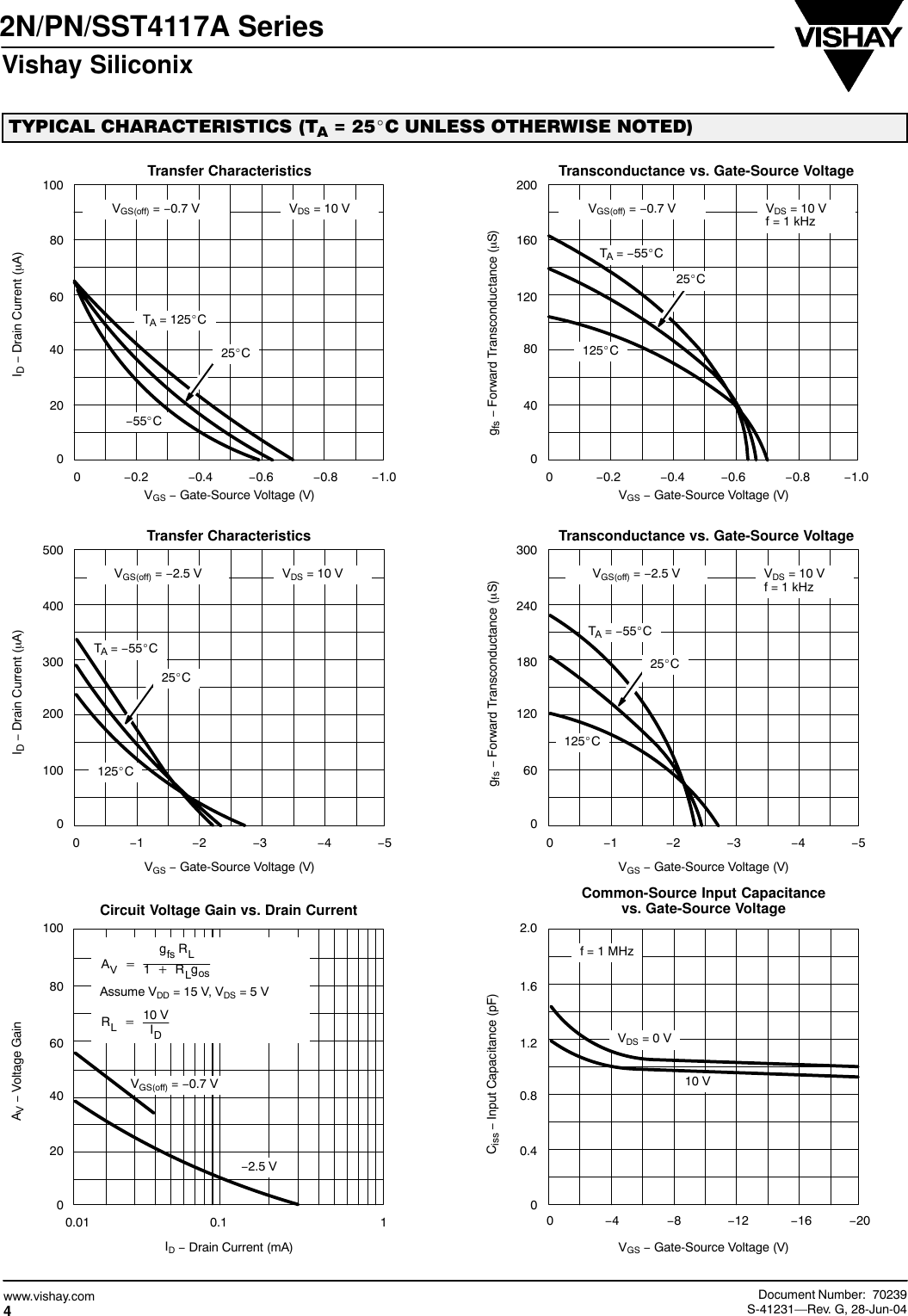 Page 4 of 6 - 2N4117A, 2N4118A, 2N4119A, PN4117A, PN4118A, PN4119A, SST4117, SST4118, SST4119 - Datasheet. Www.s-manuals.com. Vishay