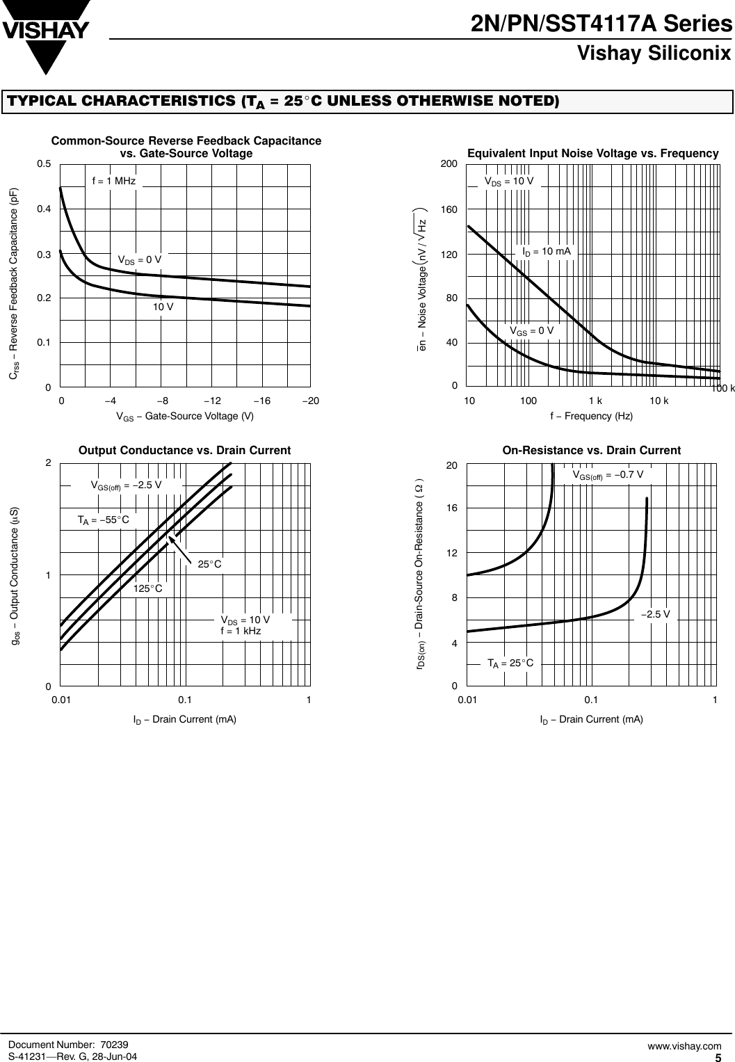 Page 5 of 6 - 2N4117A, 2N4118A, 2N4119A, PN4117A, PN4118A, PN4119A, SST4117, SST4118, SST4119 - Datasheet. Www.s-manuals.com. Vishay