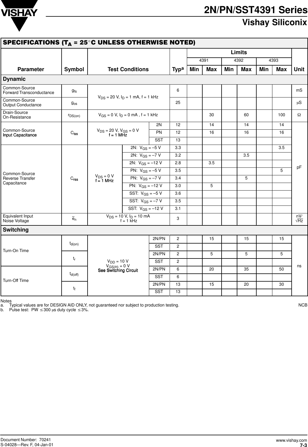 Page 3 of 7 - 2N4391, 2N4392, 2N4393, PN4391, PN4392, PN4393, SST4391, SST4392, SST4393 - Datasheet. Www.s-manuals.com. Vishay