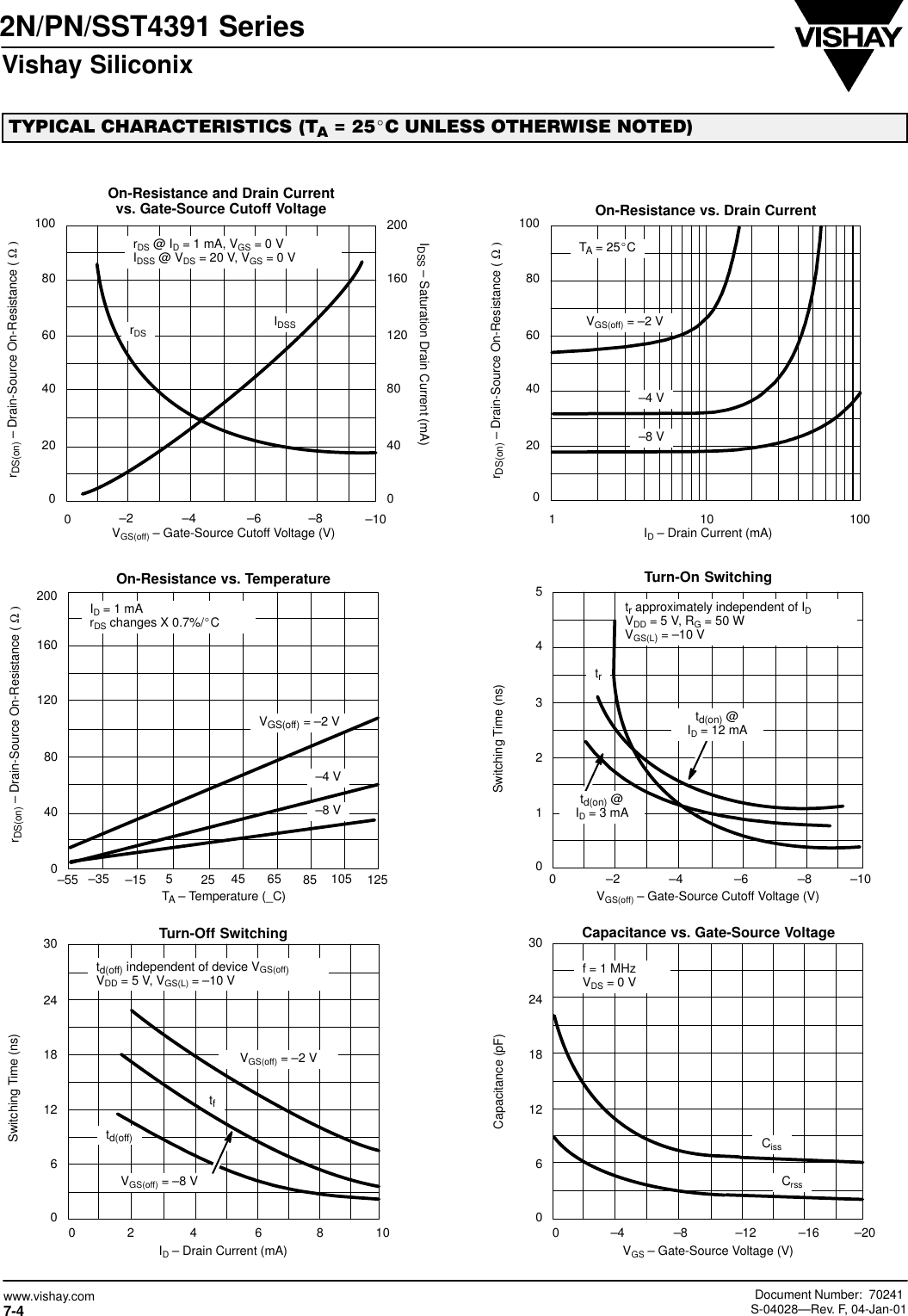 Page 4 of 7 - 2N4391, 2N4392, 2N4393, PN4391, PN4392, PN4393, SST4391, SST4392, SST4393 - Datasheet. Www.s-manuals.com. Vishay