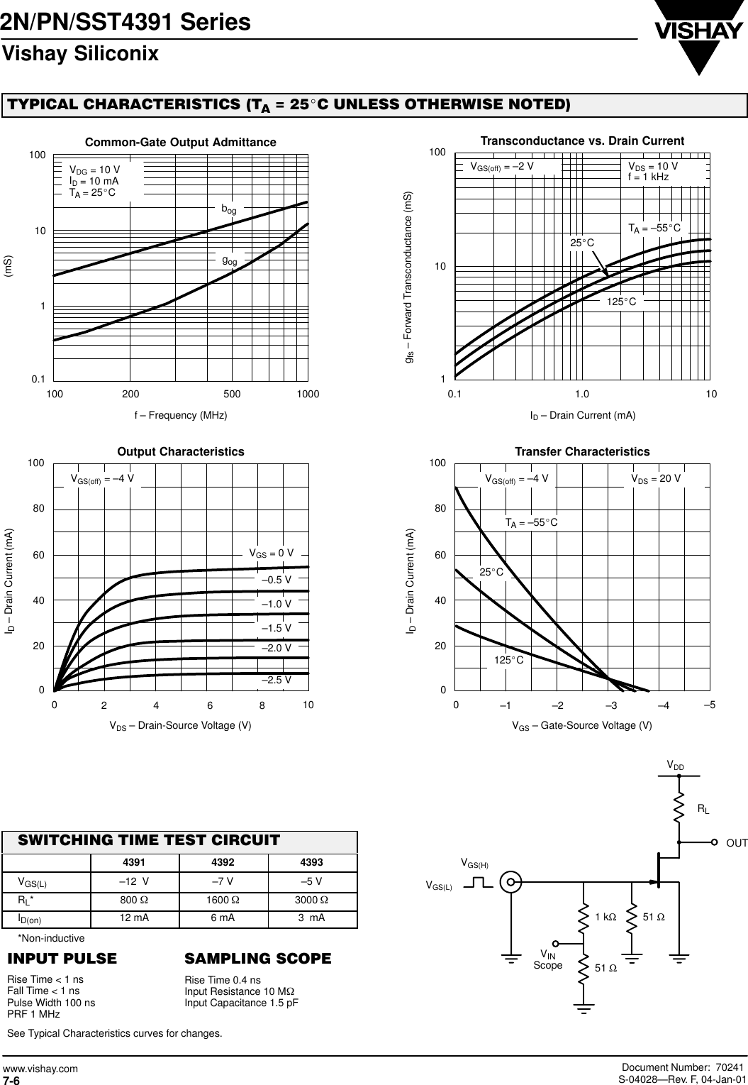 Page 6 of 7 - 2N4391, 2N4392, 2N4393, PN4391, PN4392, PN4393, SST4391, SST4392, SST4393 - Datasheet. Www.s-manuals.com. Vishay