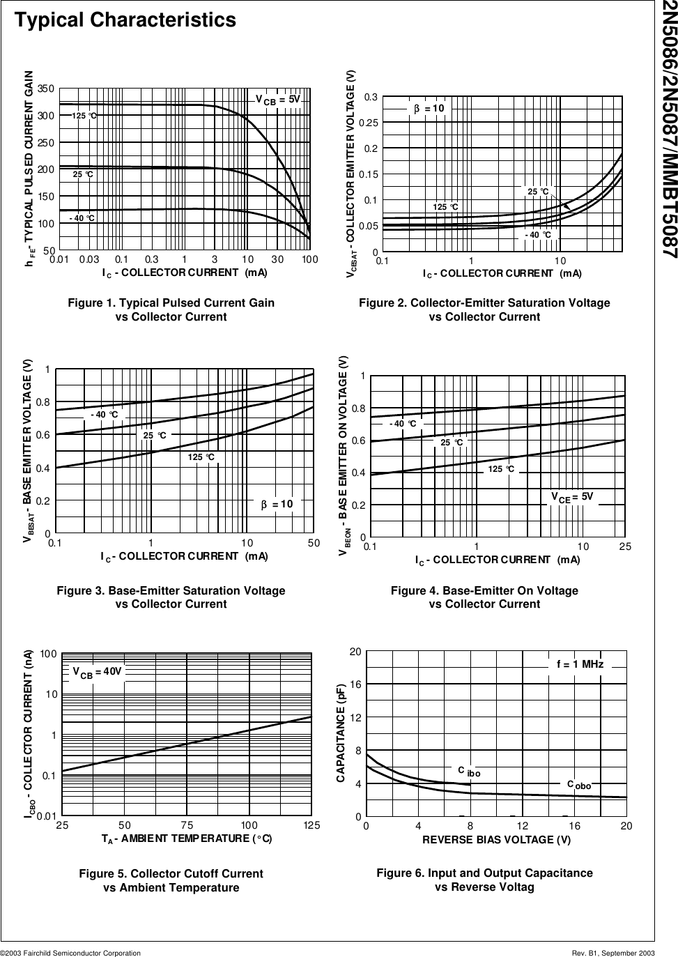 Page 3 of 10 - 2N5086, 2N5087, MMBT5087 - Datasheet. Www.s-manuals.com. Fairchild