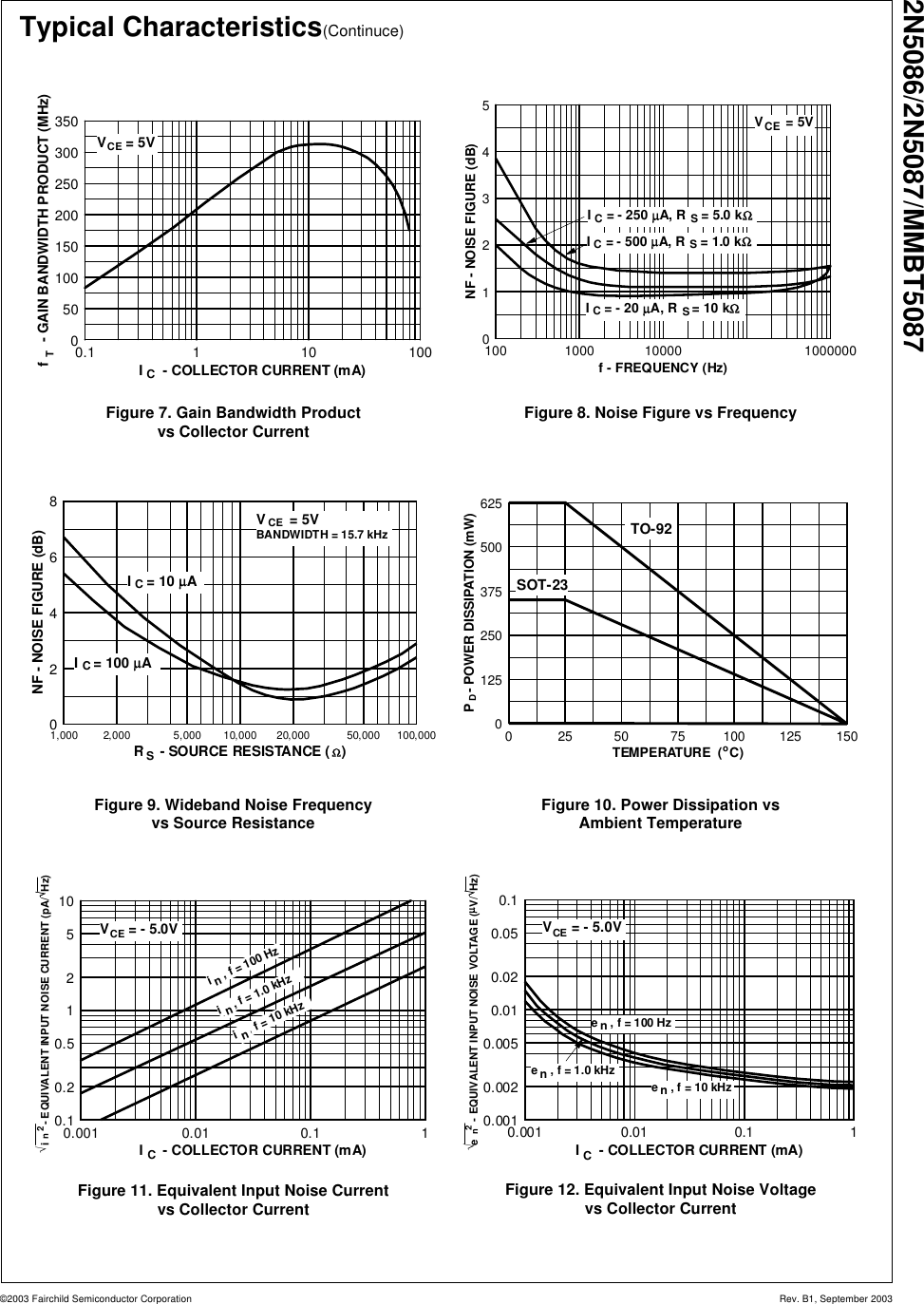 Page 4 of 10 - 2N5086, 2N5087, MMBT5087 - Datasheet. Www.s-manuals.com. Fairchild