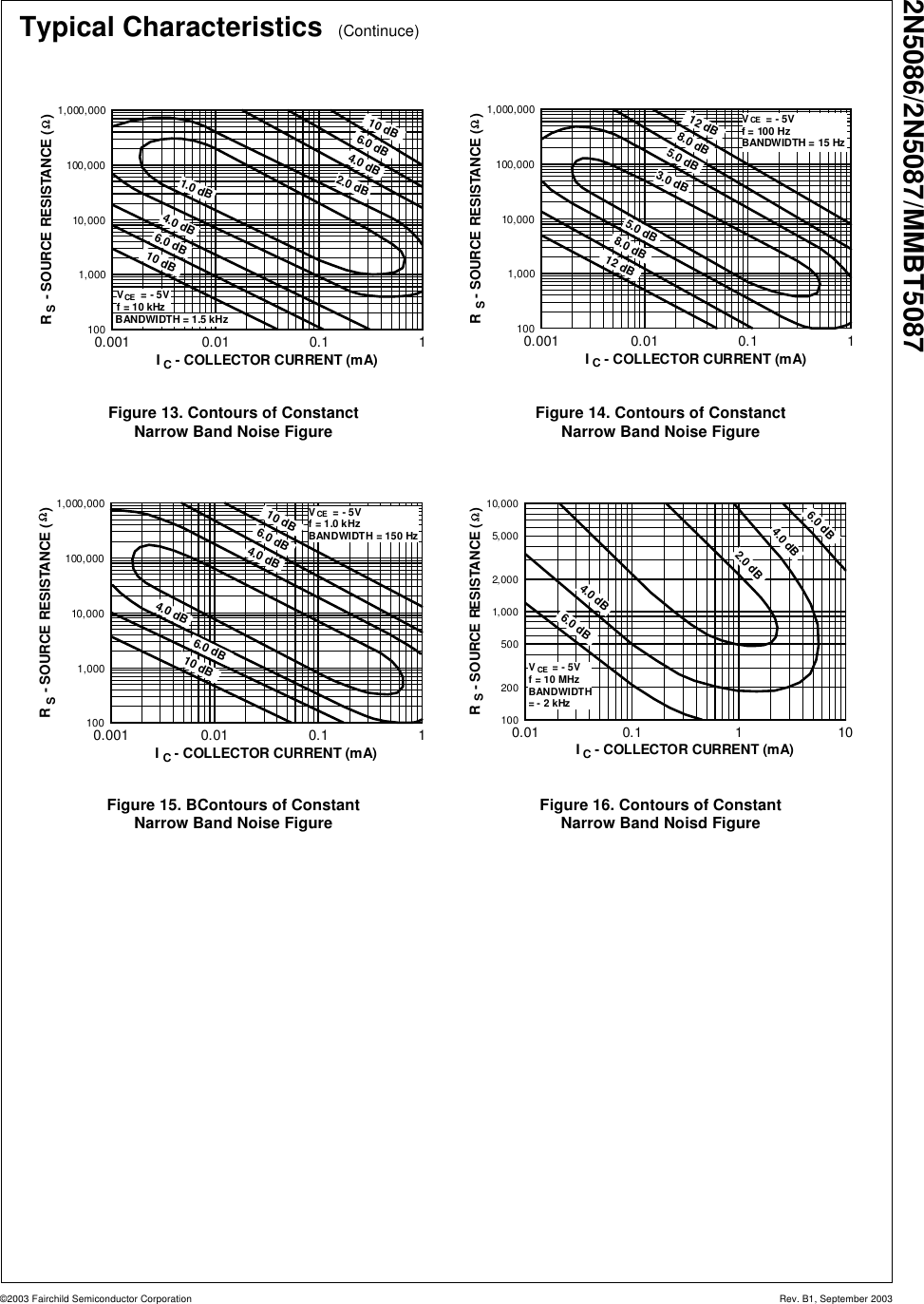 Page 5 of 10 - 2N5086, 2N5087, MMBT5087 - Datasheet. Www.s-manuals.com. Fairchild