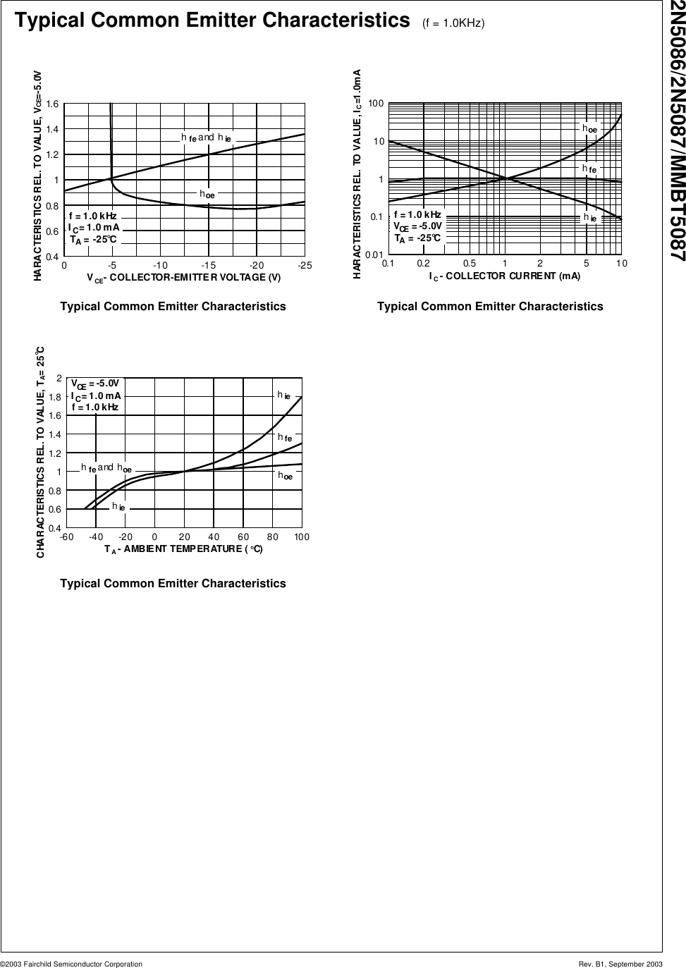 Page 6 of 10 - 2N5086, 2N5087, MMBT5087 - Datasheet. Www.s-manuals.com. Fairchild