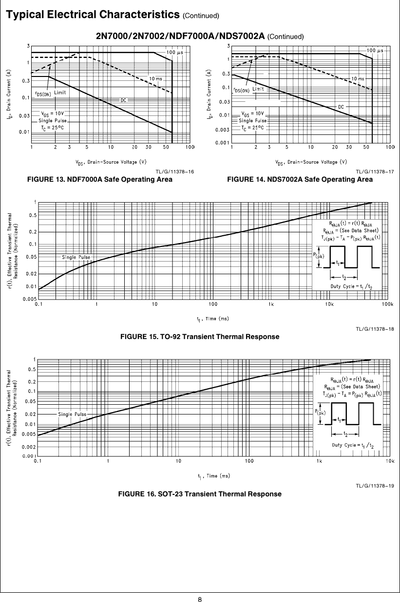 Page 8 of 11 - 2N7000, 2N7002, NDF7000A, NDS7002A - Datasheet. Www.s-manuals.com. 2n7000 2n7002 Ndf7000a National