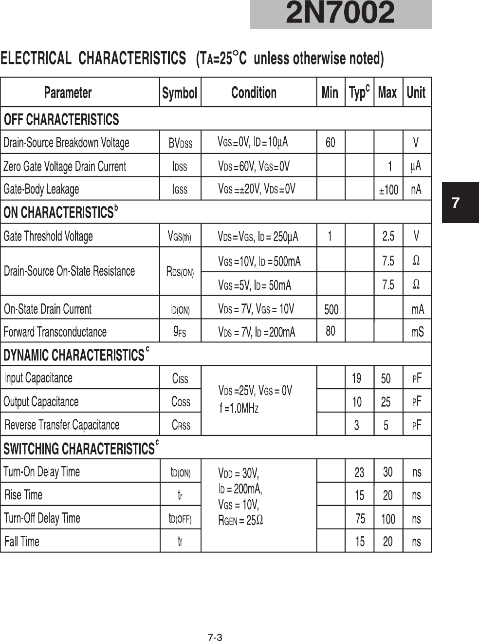 Page 2 of 6 - 2N7002 - Datasheet. Www.s-manuals.com. Cet