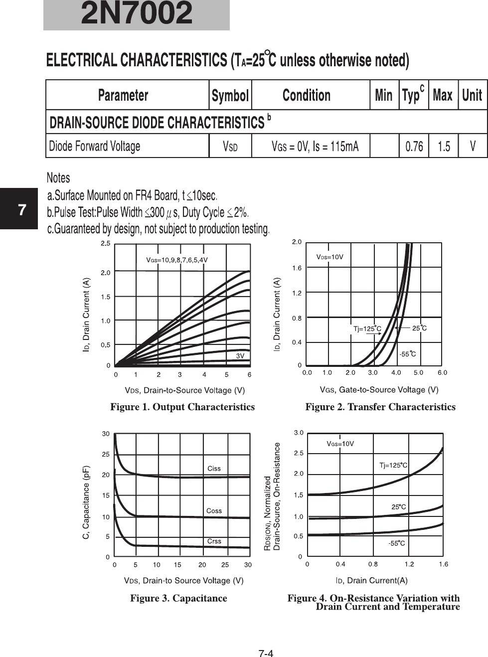 Page 3 of 6 - 2N7002 - Datasheet. Www.s-manuals.com. Cet