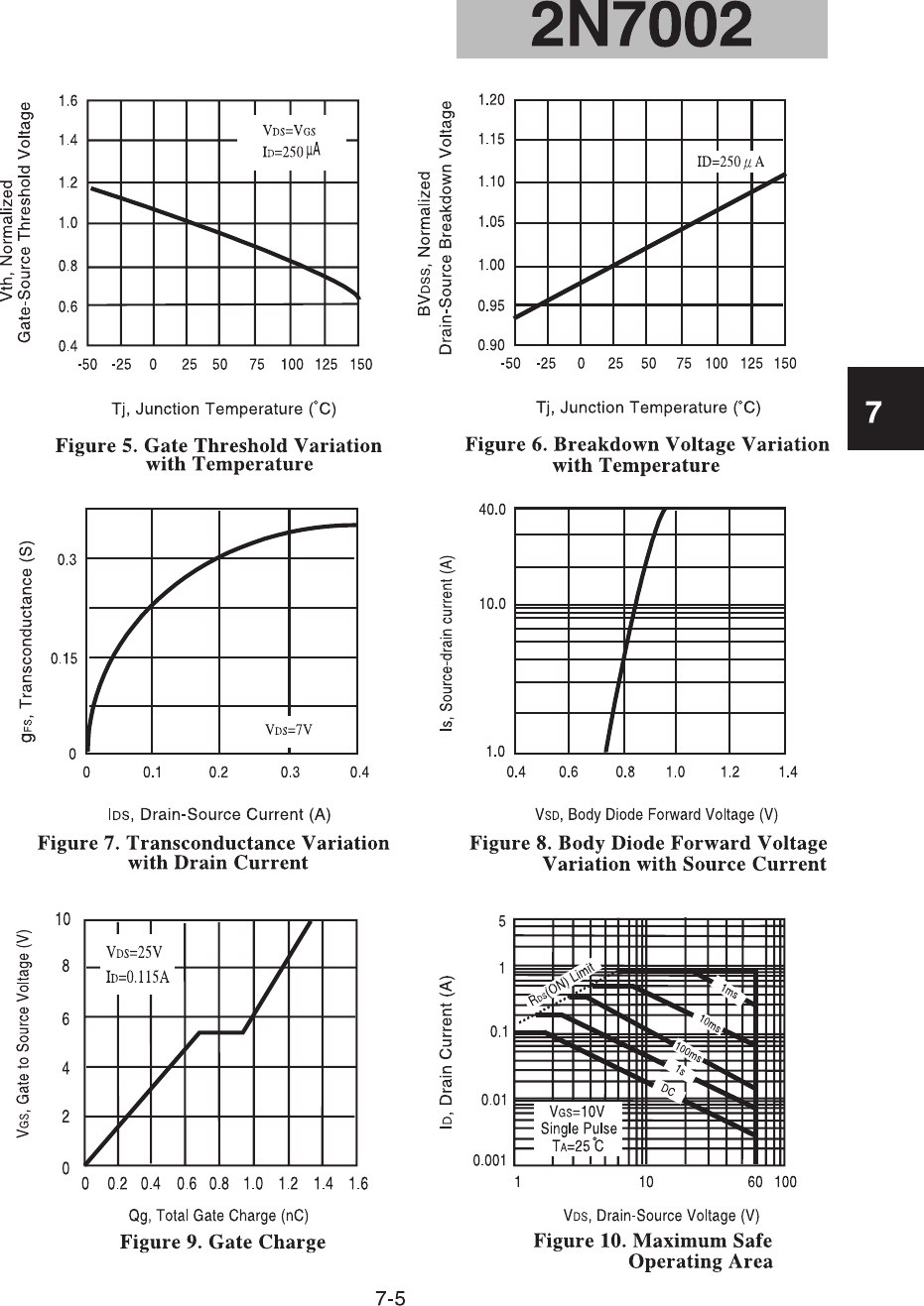 Page 4 of 6 - 2N7002 - Datasheet. Www.s-manuals.com. Cet