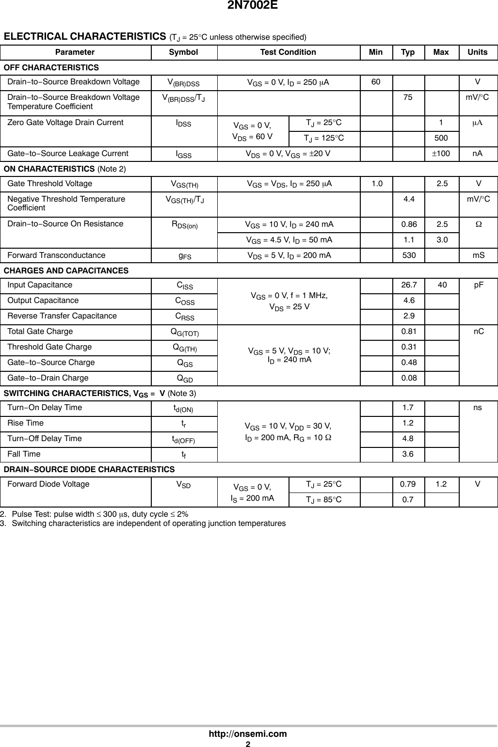 Page 2 of 6 - 2N7002E - Datasheet. Www.s-manuals.com. On