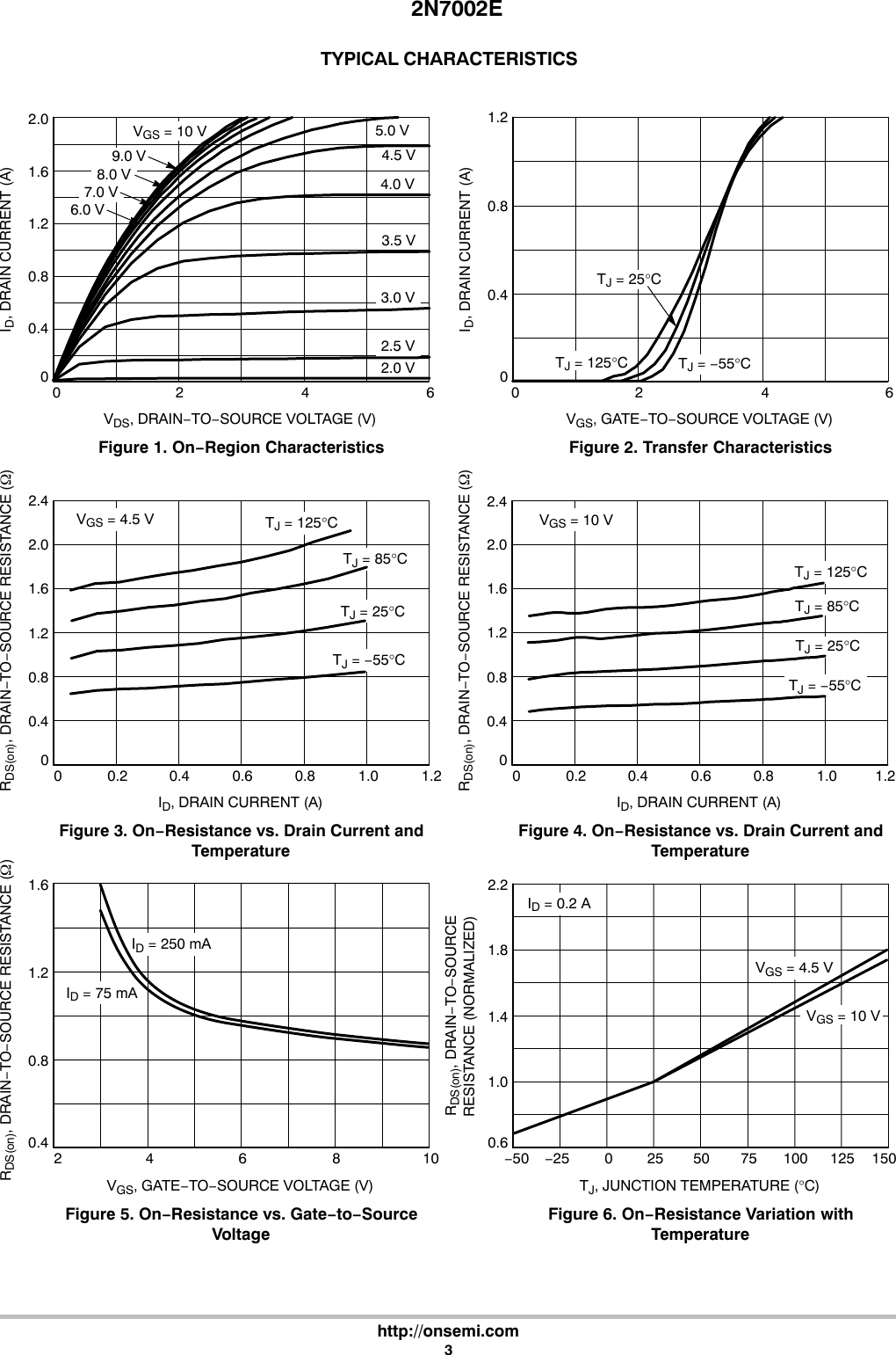 Page 3 of 6 - 2N7002E - Datasheet. Www.s-manuals.com. On