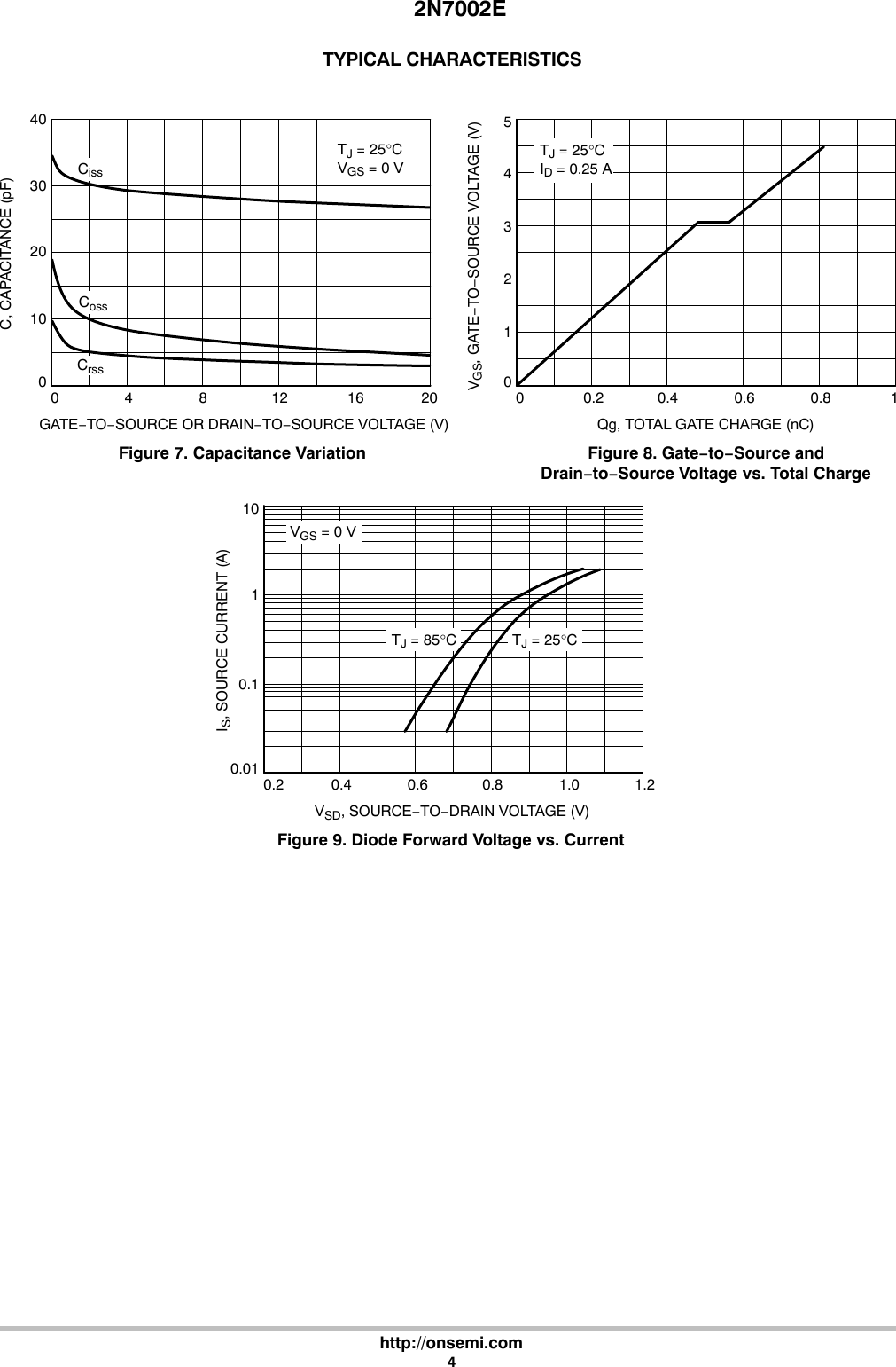 Page 4 of 6 - 2N7002E - Datasheet. Www.s-manuals.com. On
