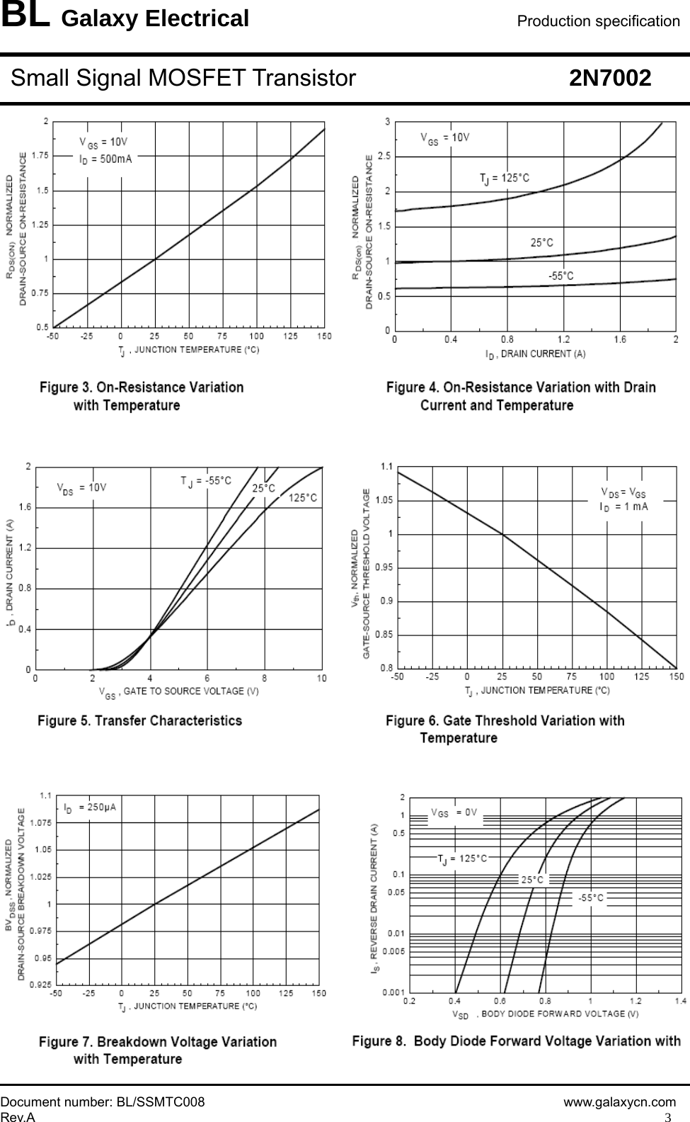 Page 3 of 5 - 2N7002 - Datasheet. Www.s-manuals.com. Galaxy