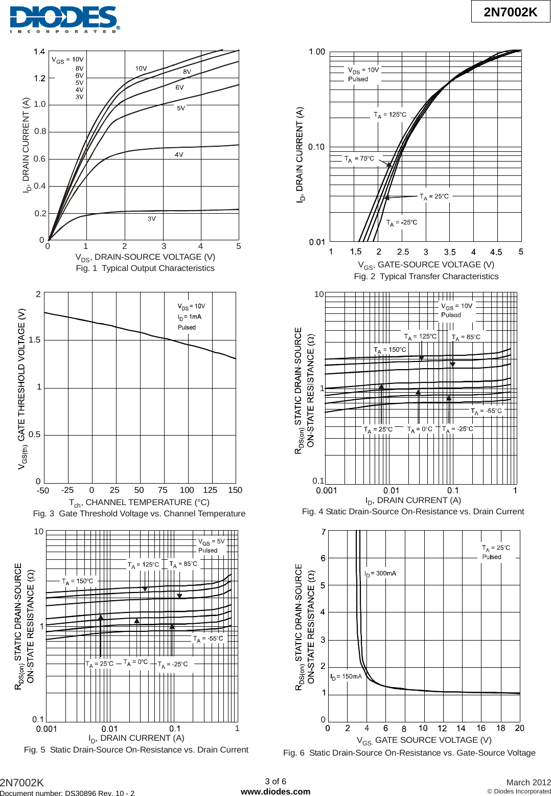 Page 3 of 7 - 2N7002K - Datasheet. Www.s-manuals.com. Diodes