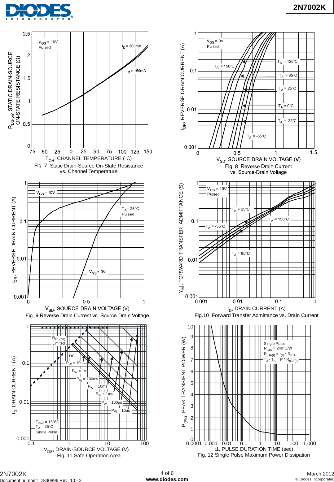 Page 4 of 7 - 2N7002K - Datasheet. Www.s-manuals.com. Diodes