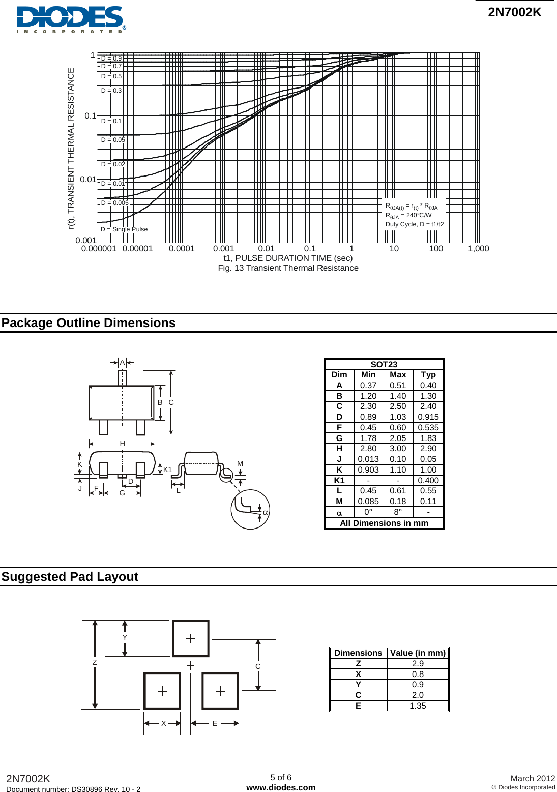 Page 5 of 7 - 2N7002K - Datasheet. Www.s-manuals.com. Diodes