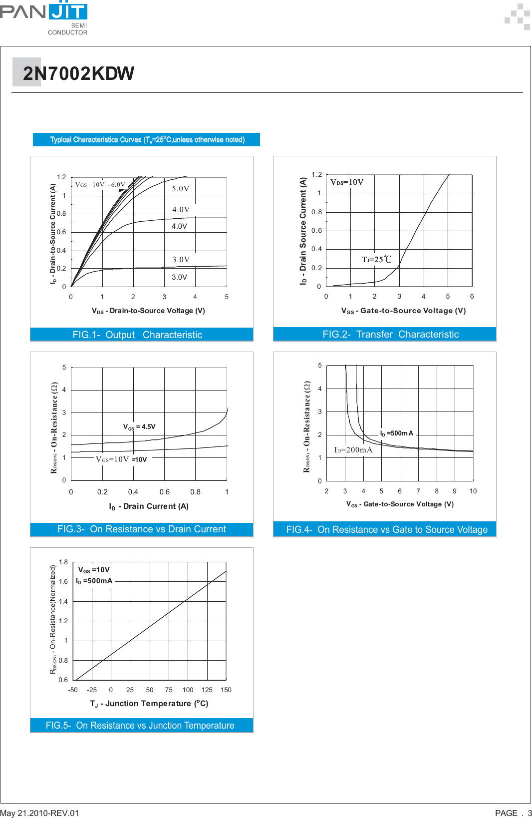 Page 3 of 7 - 2N7002KDW - Datasheet. Www.s-manuals.com. Panjit