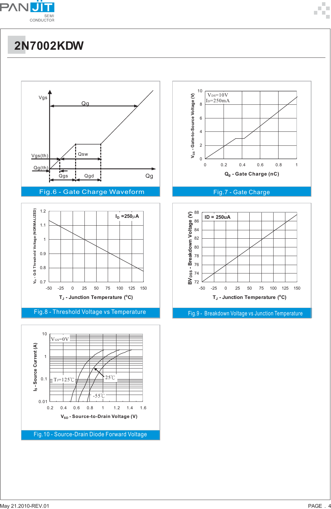 Page 4 of 7 - 2N7002KDW - Datasheet. Www.s-manuals.com. Panjit