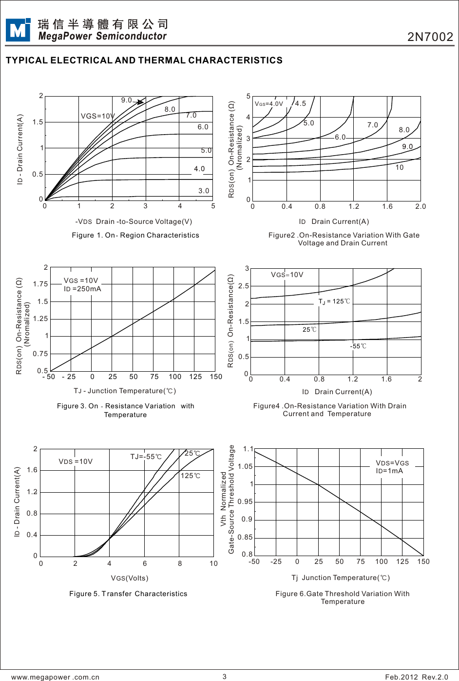 Page 3 of 6 - 2N7002 - Datasheet. Www.s-manuals.com. Megapower