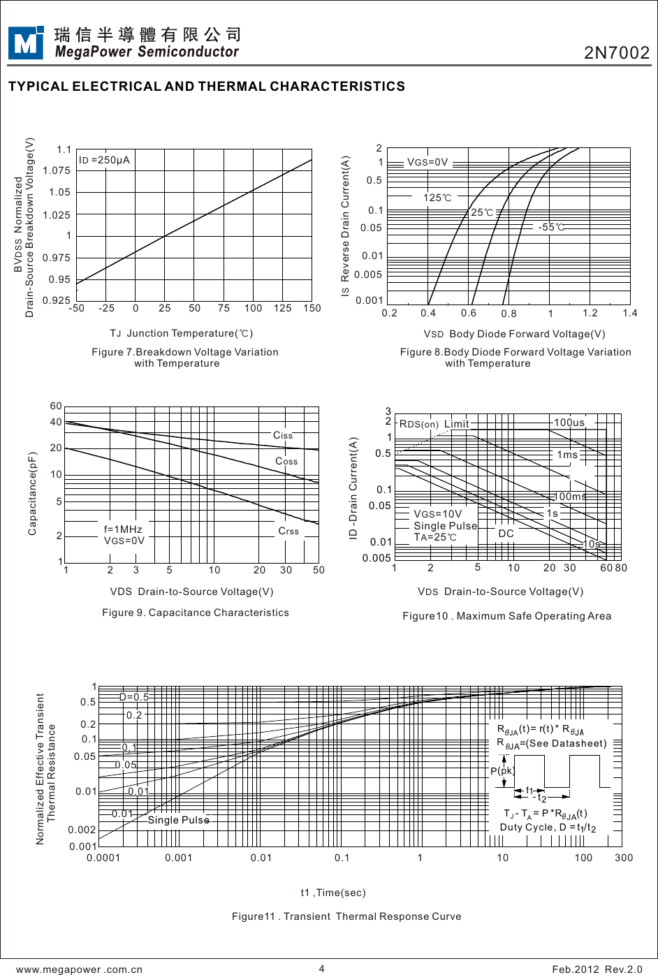 Page 4 of 6 - 2N7002 - Datasheet. Www.s-manuals.com. Megapower