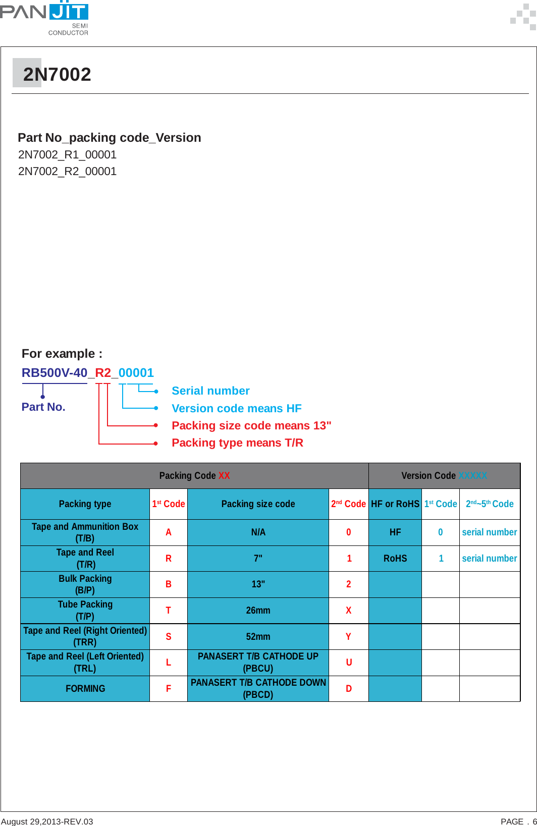 Page 6 of 8 - 2N7002 - Datasheet. Www.s-manuals.com. Panjit