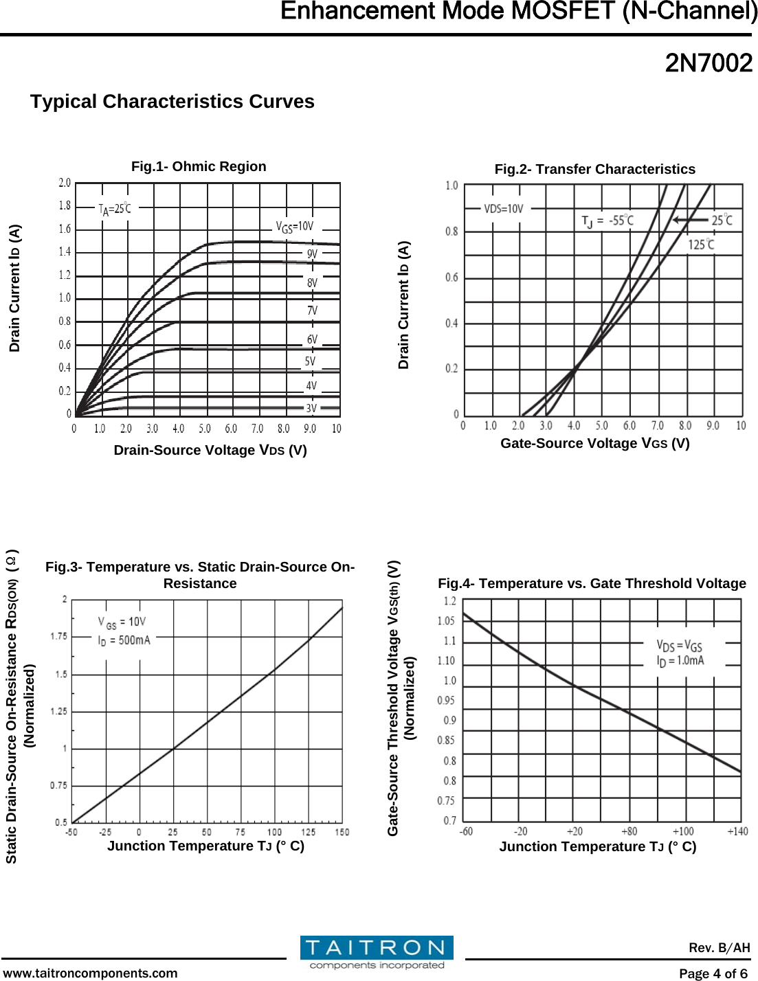 Page 4 of 7 - 2N7002 - Datasheet. Www.s-manuals.com. Taitron