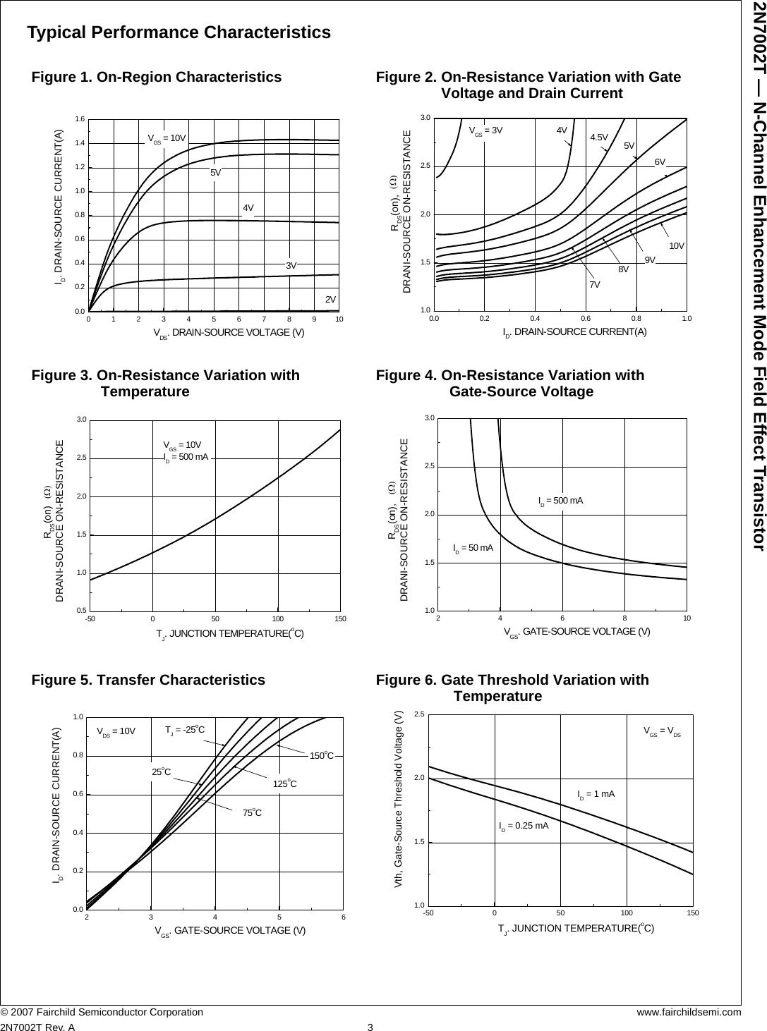 Page 3 of 7 - 2N7002T - Datasheet. Www.s-manuals.com. Fairchild