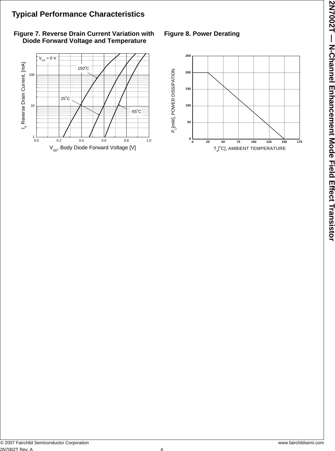 Page 4 of 7 - 2N7002T - Datasheet. Www.s-manuals.com. Fairchild