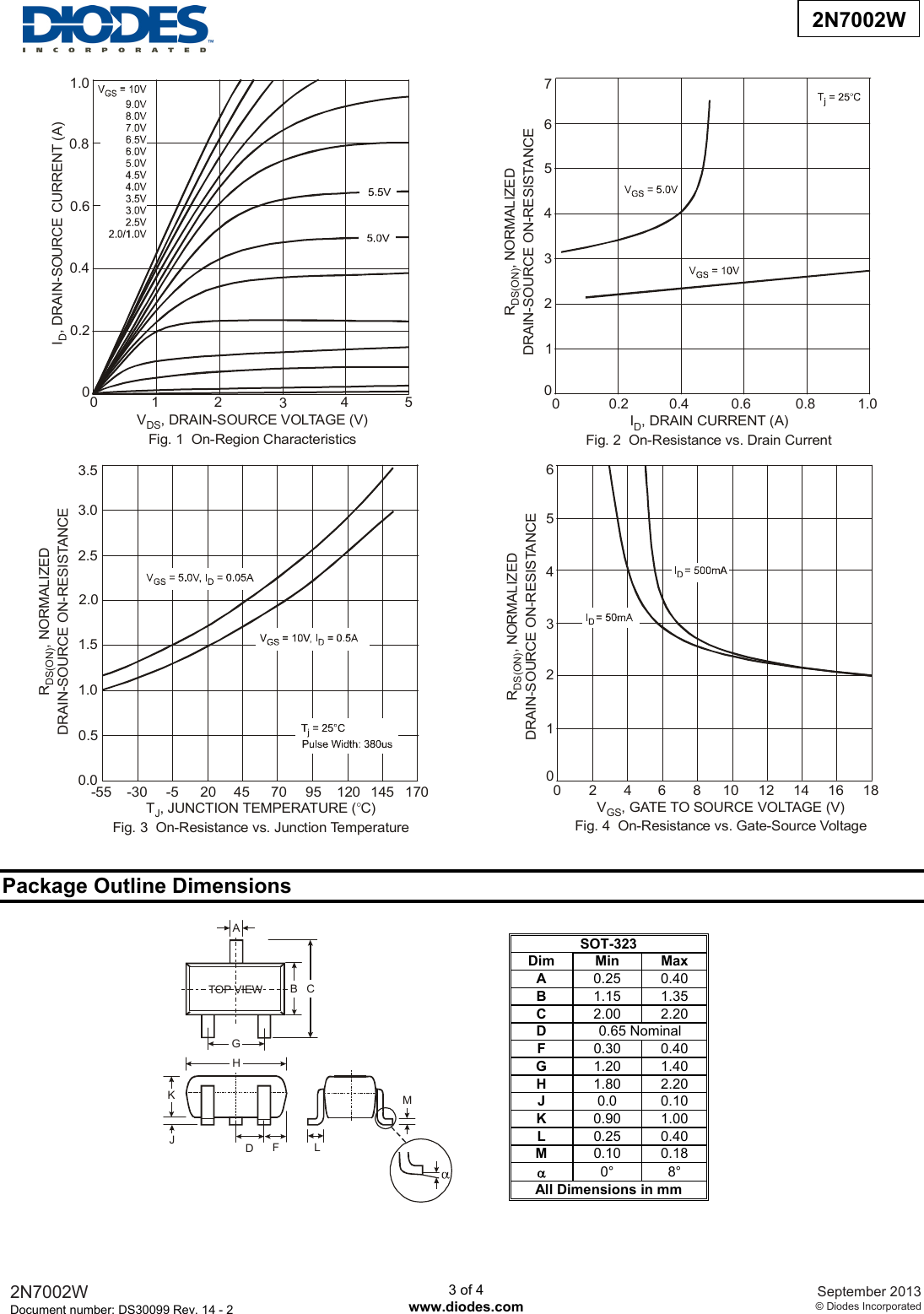 Page 3 of 5 - 2N7002W - Datasheet. Www.s-manuals.com. R14-2 Diodes