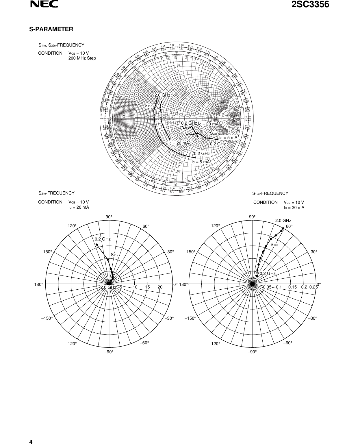 Page 4 of 9 - 2SC3356 - Datasheet. Www.s-manuals.com. Nec