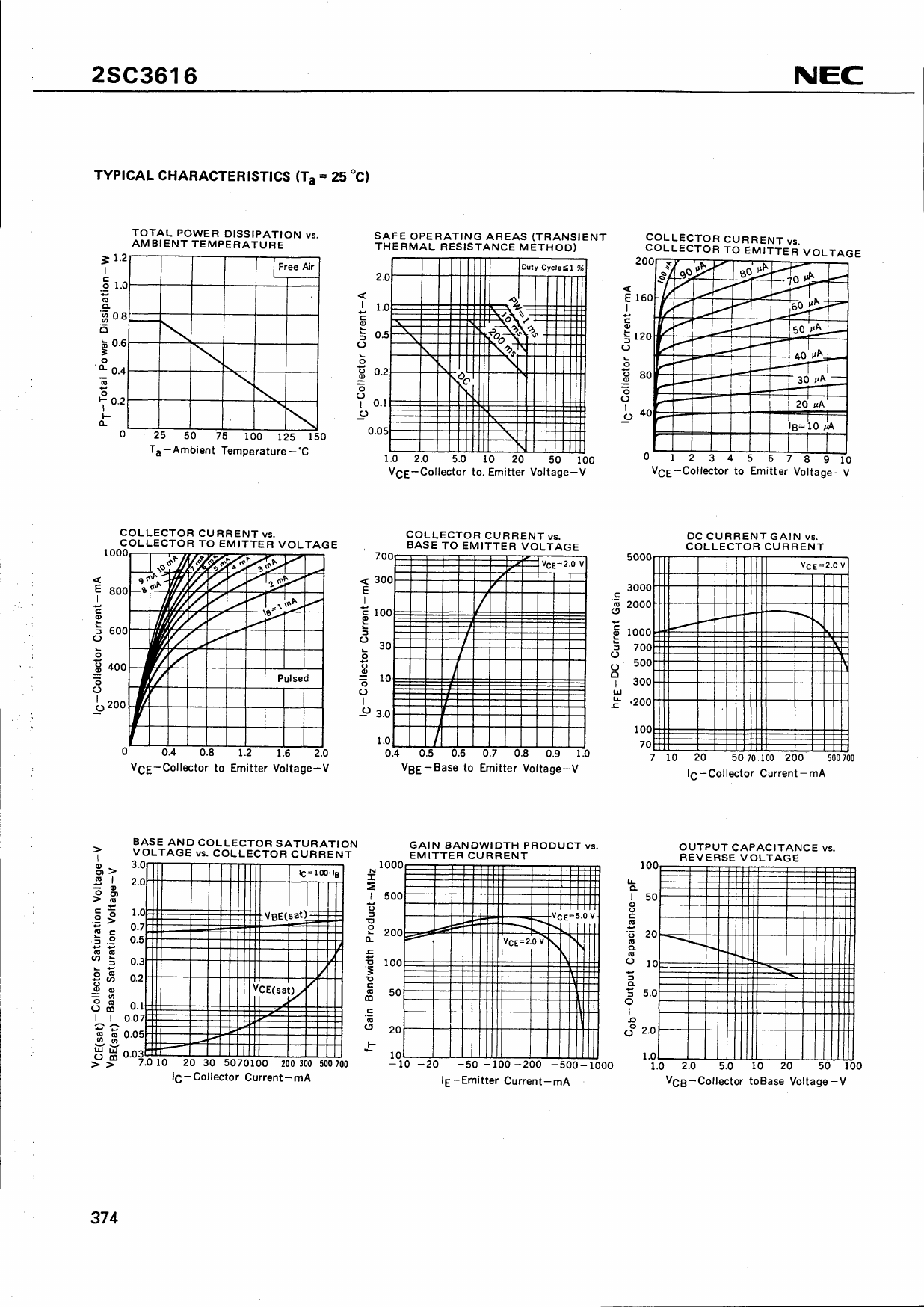 Page 2 of 4 - 2SC3616 - Datasheet. Www.s-manuals.com. Nec