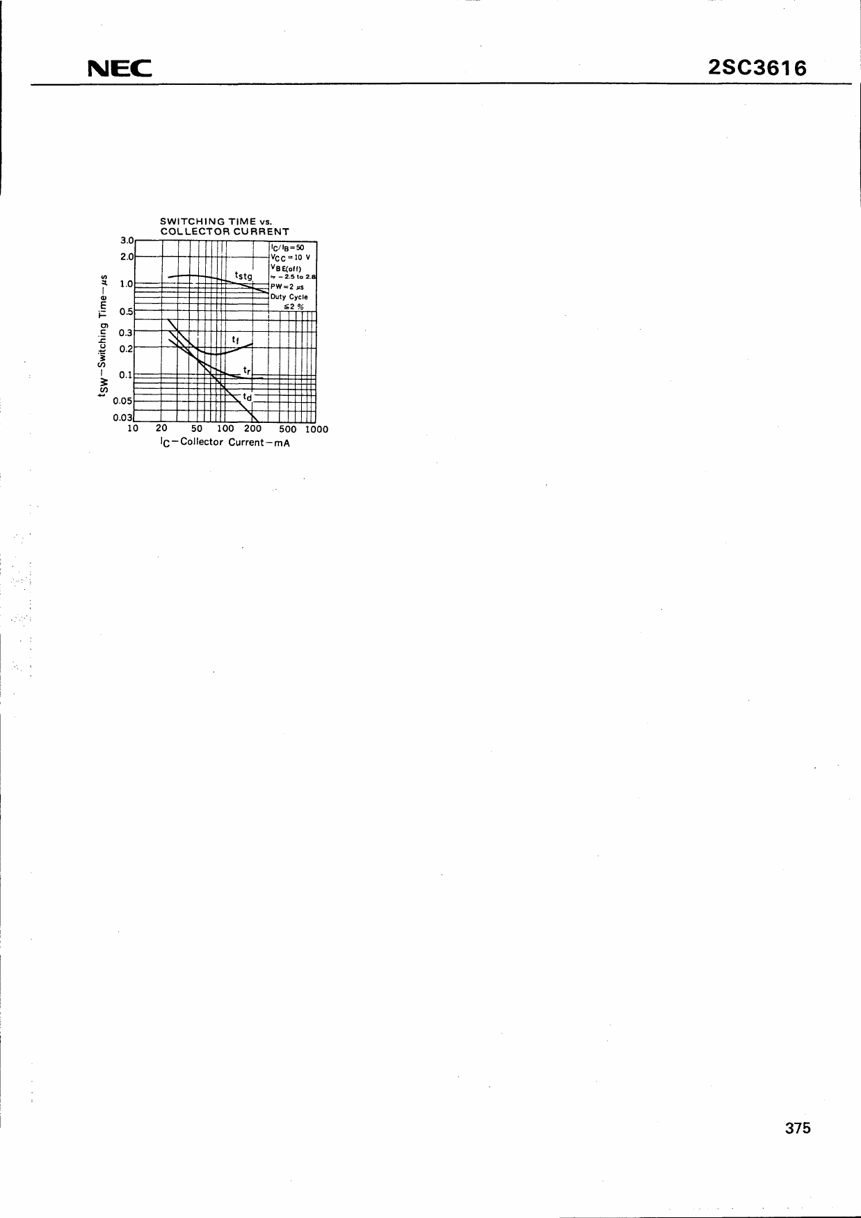 Page 3 of 4 - 2SC3616 - Datasheet. Www.s-manuals.com. Nec