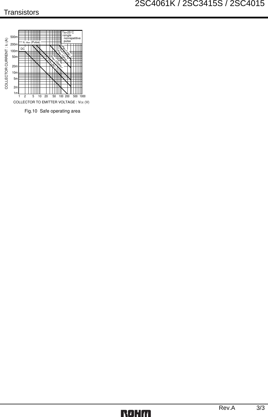 Page 3 of 5 - 2SC3415S, 2SC4015, 2SC4061K - Datasheet. Www.s-manuals.com. 2sc4061k, 2sc4015 Rohm