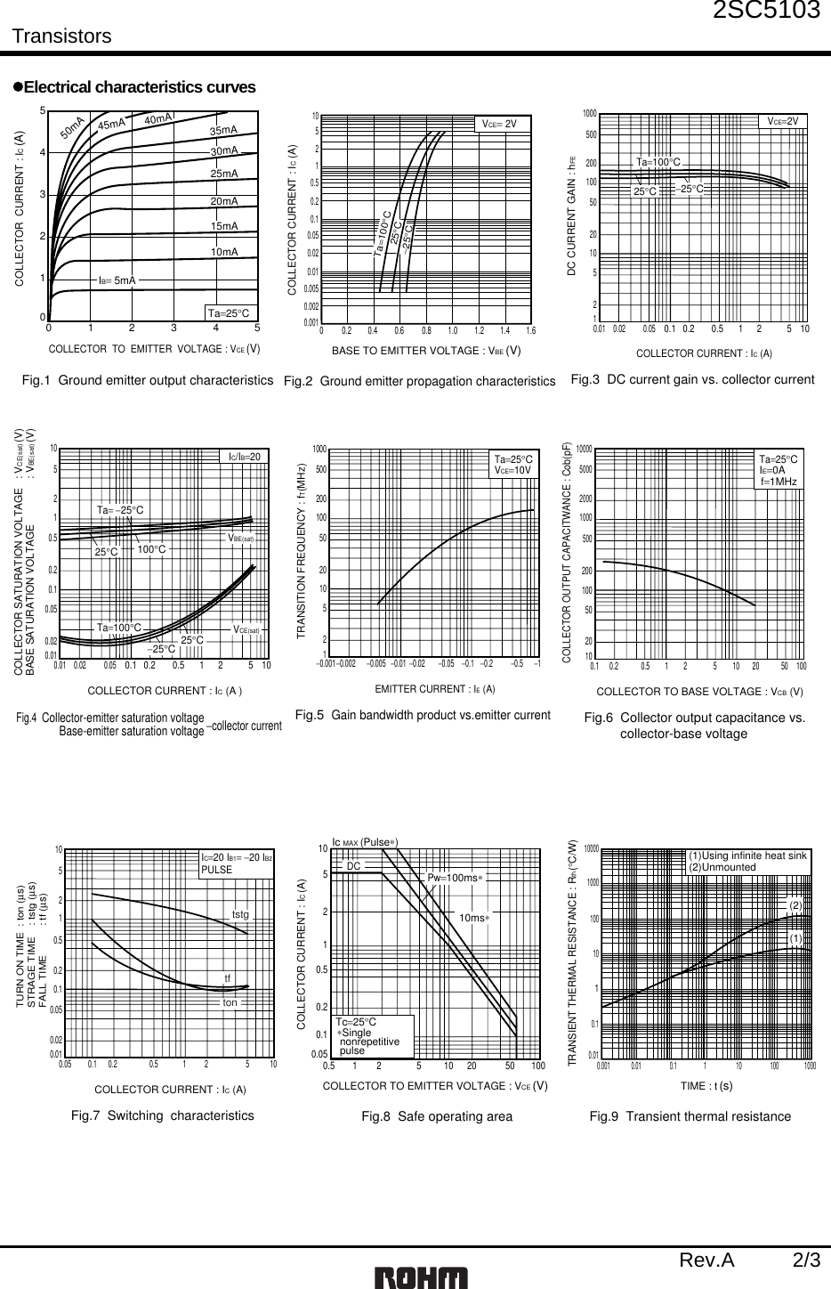 Page 2 of 5 - 2SC5103 - Datasheet. Www.s-manuals.com. Rohm