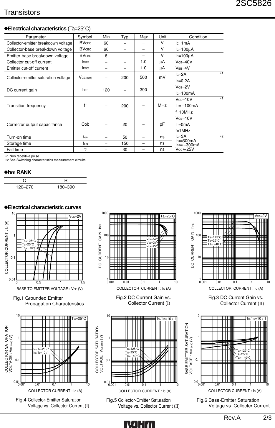 Page 2 of 5 - 2SC5826 - Datasheet. Www.s-manuals.com. Rohm