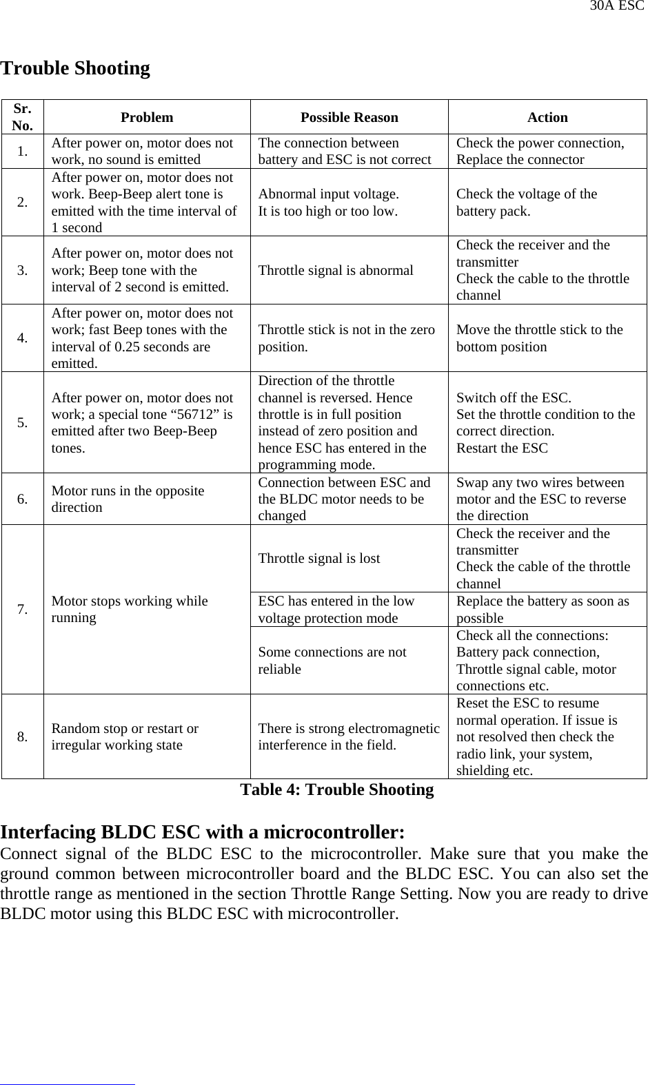 Page 8 of 9 - 30A BLDC ESC Product Manual 2012-06-08