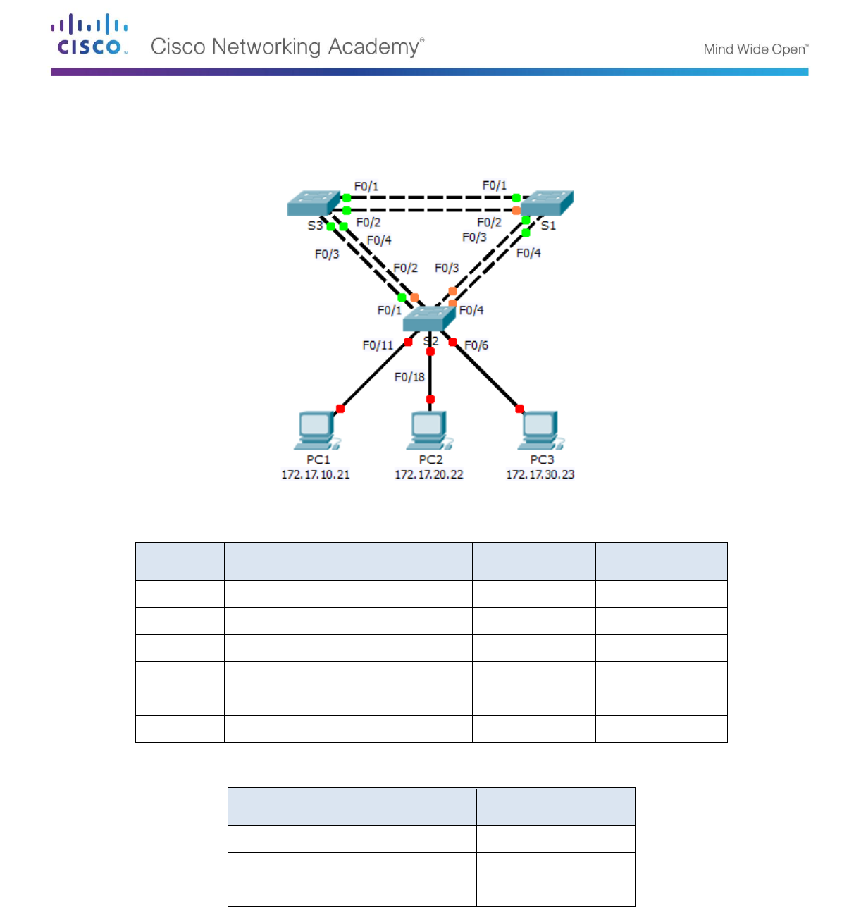 3.3.2.2 Packet Tracer Configuring Rapid PVST Instructions