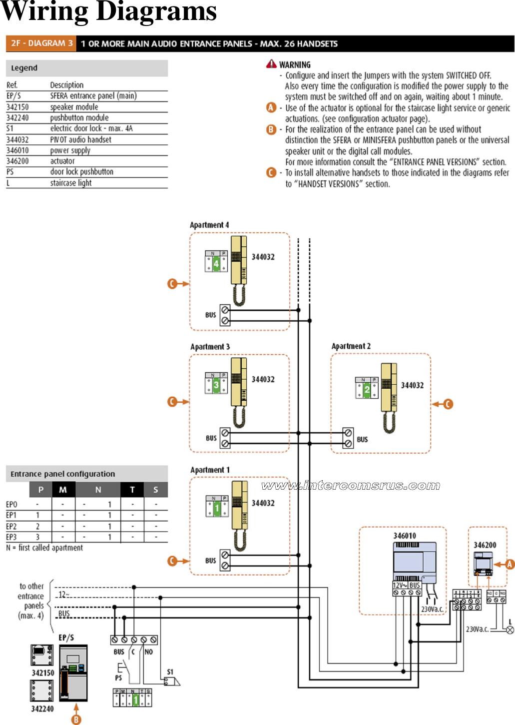 Page 3 of 6 - Bticino 344202 2 Wire Intercom Handset Data Sheet